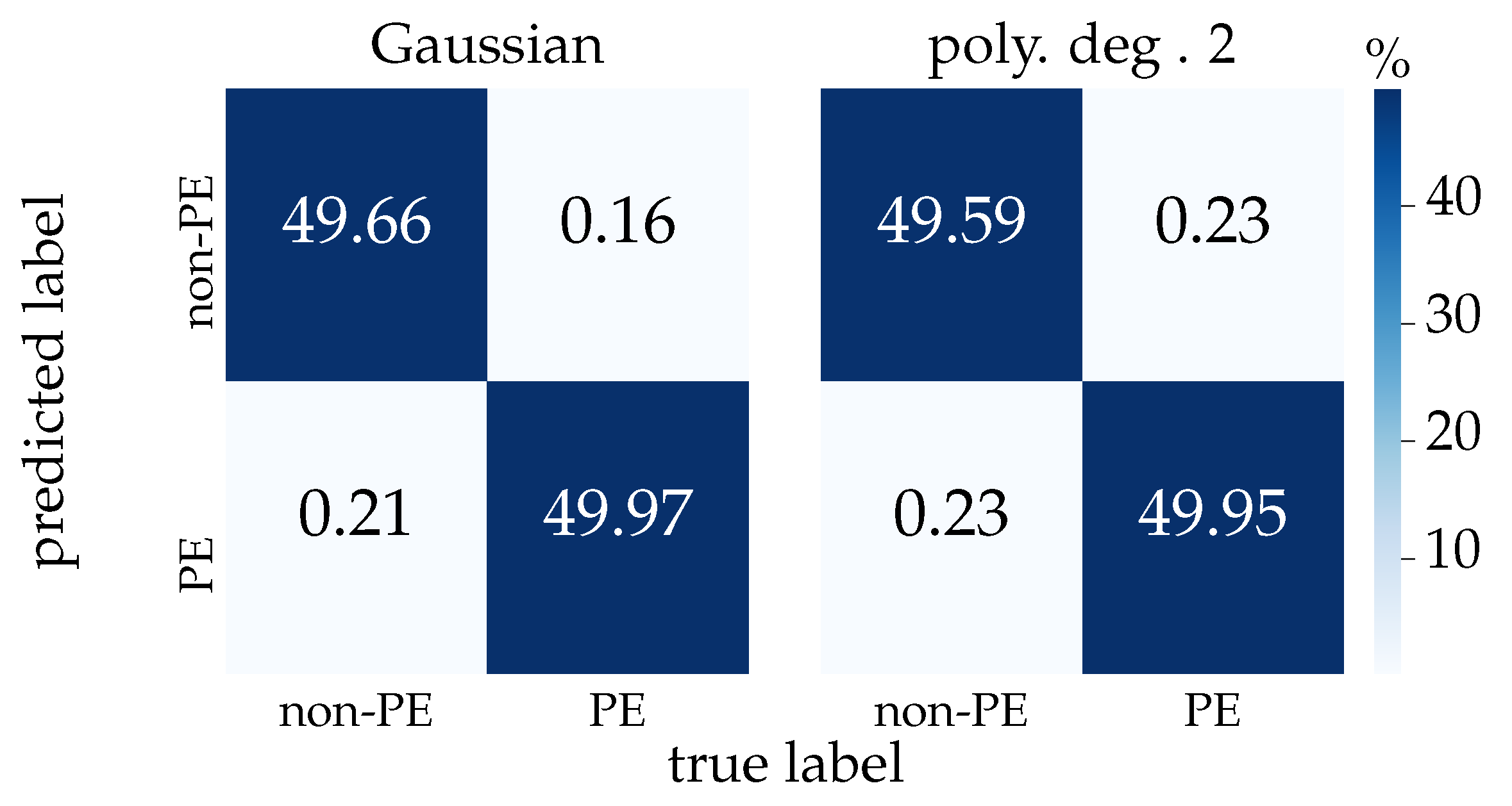 Sensors 21 00208 g010