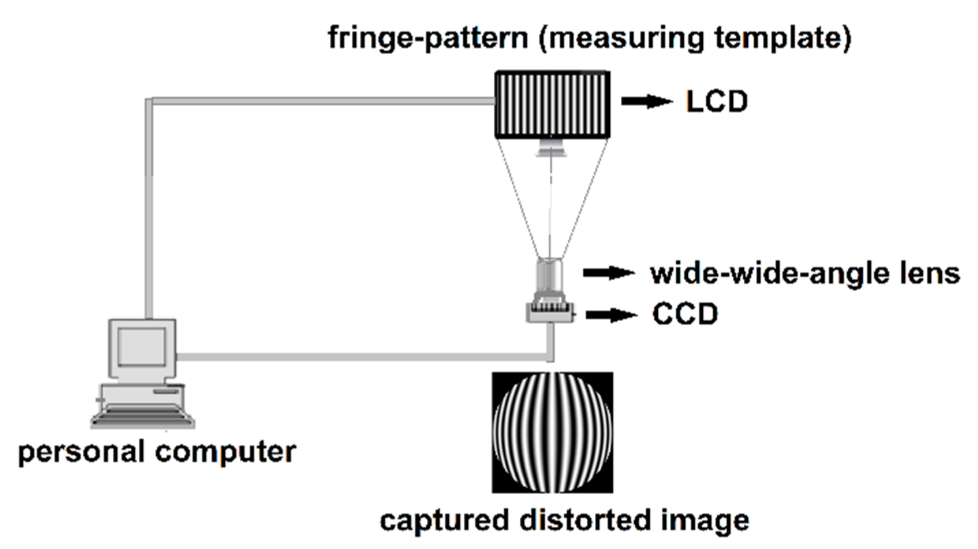 download lens distortions free download lens distortions free