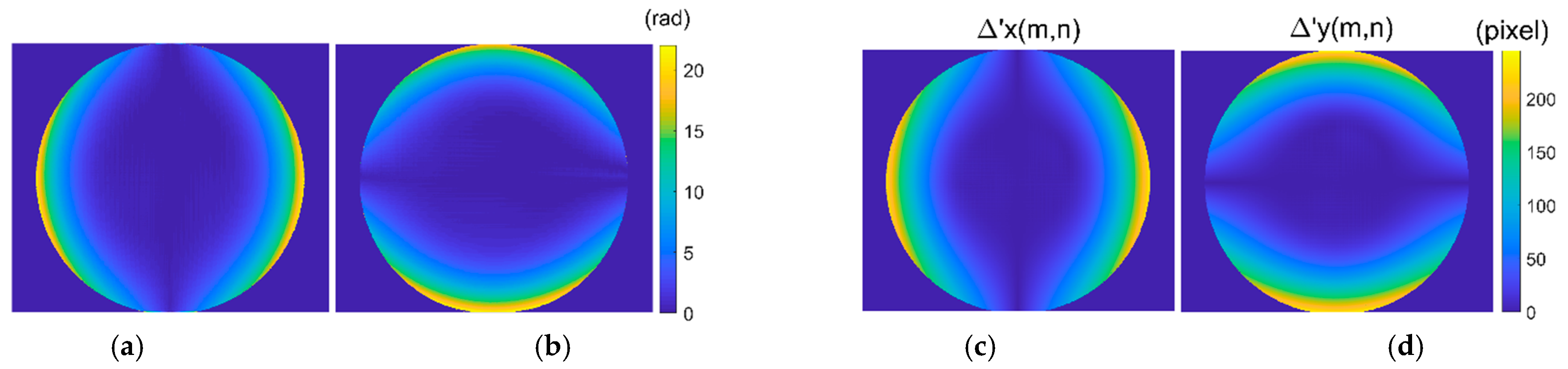 Sensors 21 00209 g013