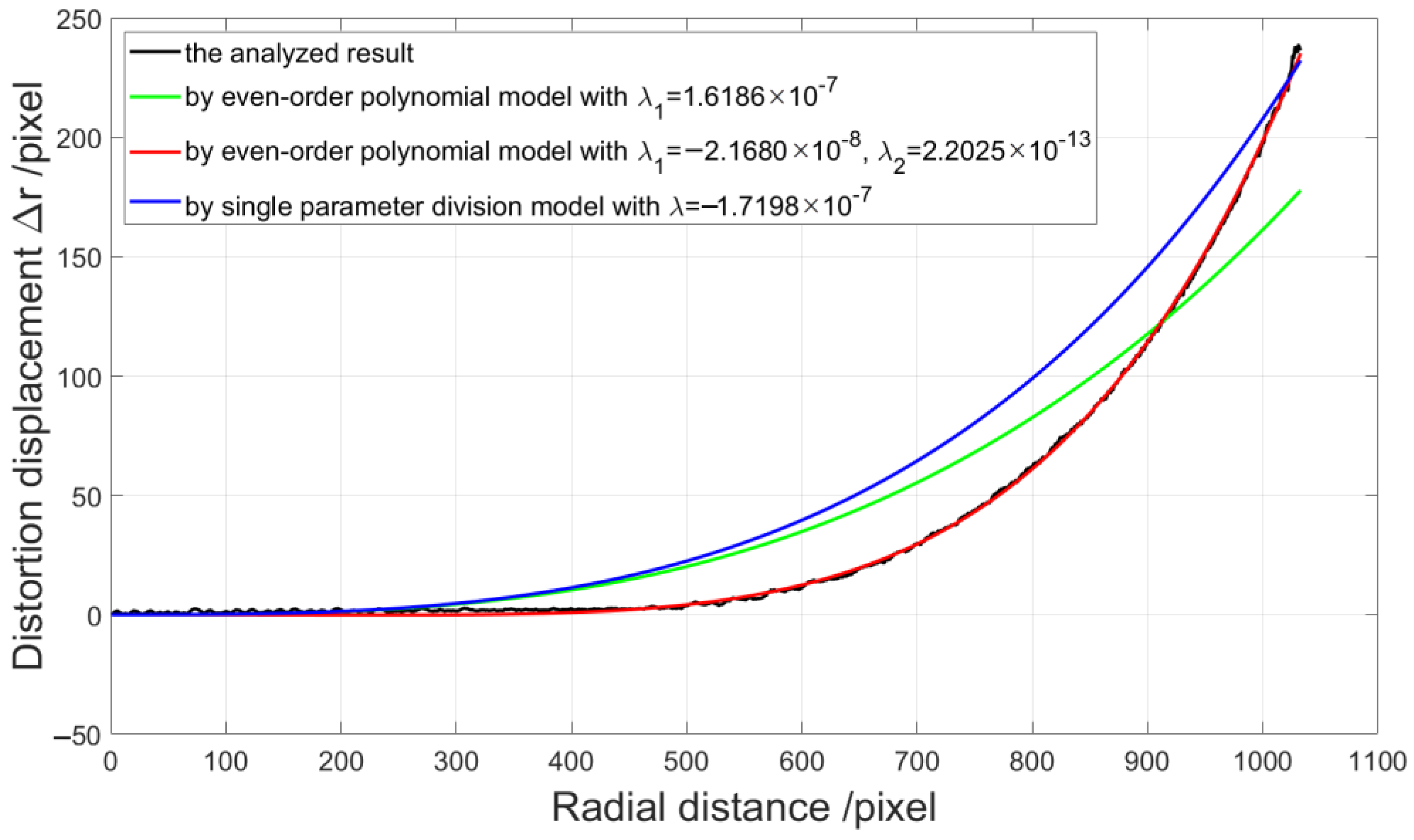 Sensors 21 00209 g016