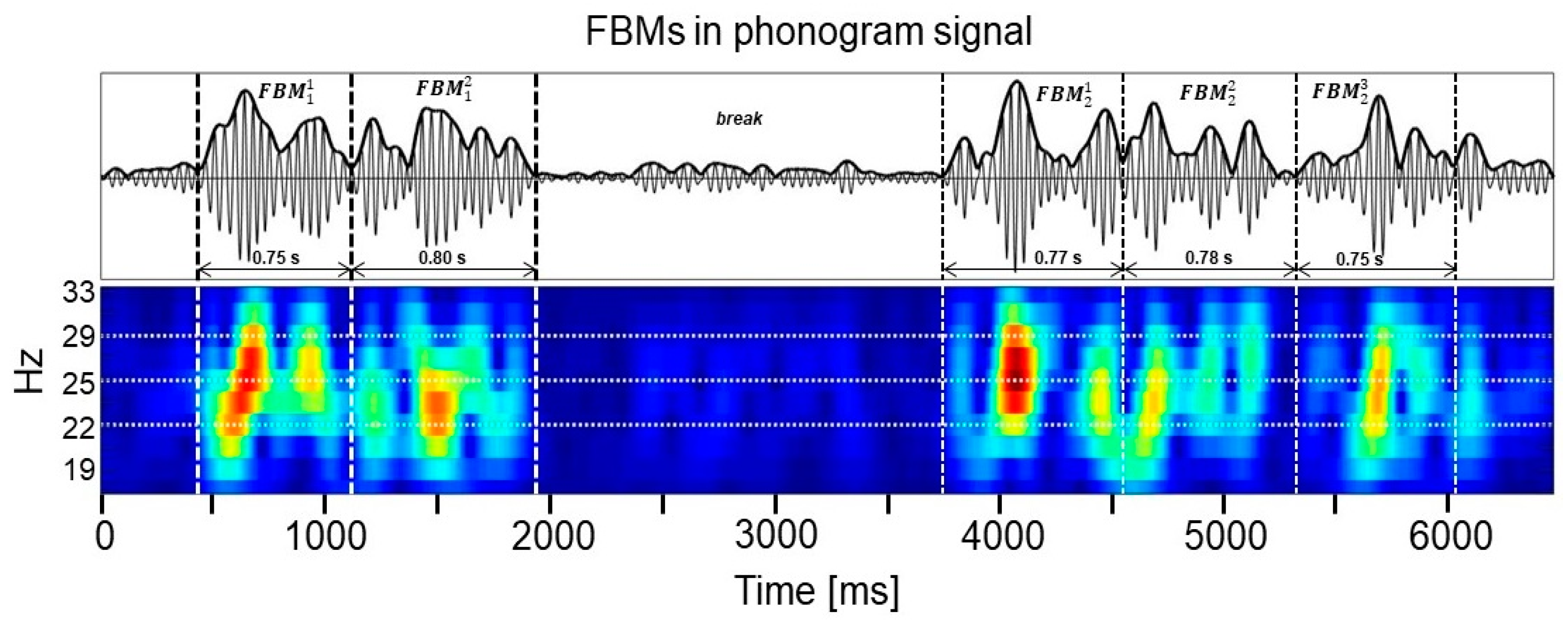 Sensors 21 00211 g006