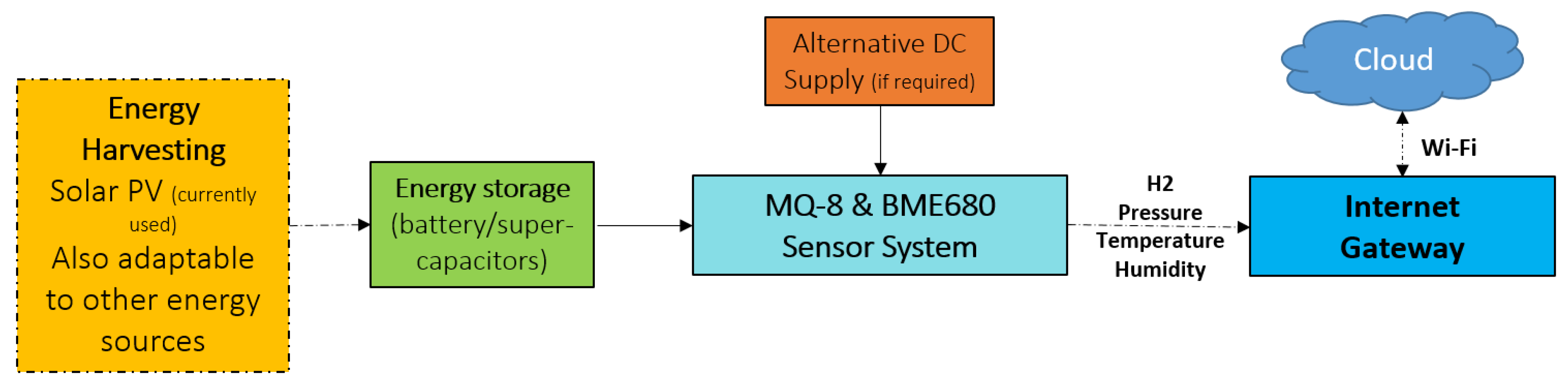 block update detector super circuit maker block update detector super circuit maker
