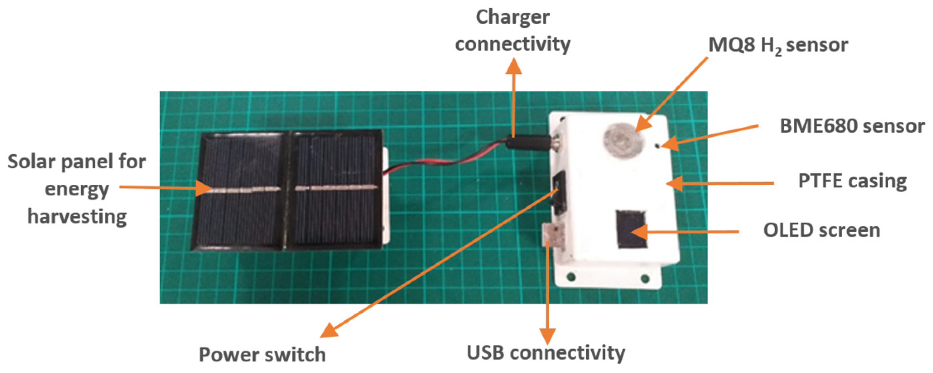 Sensors 21 00214 g009