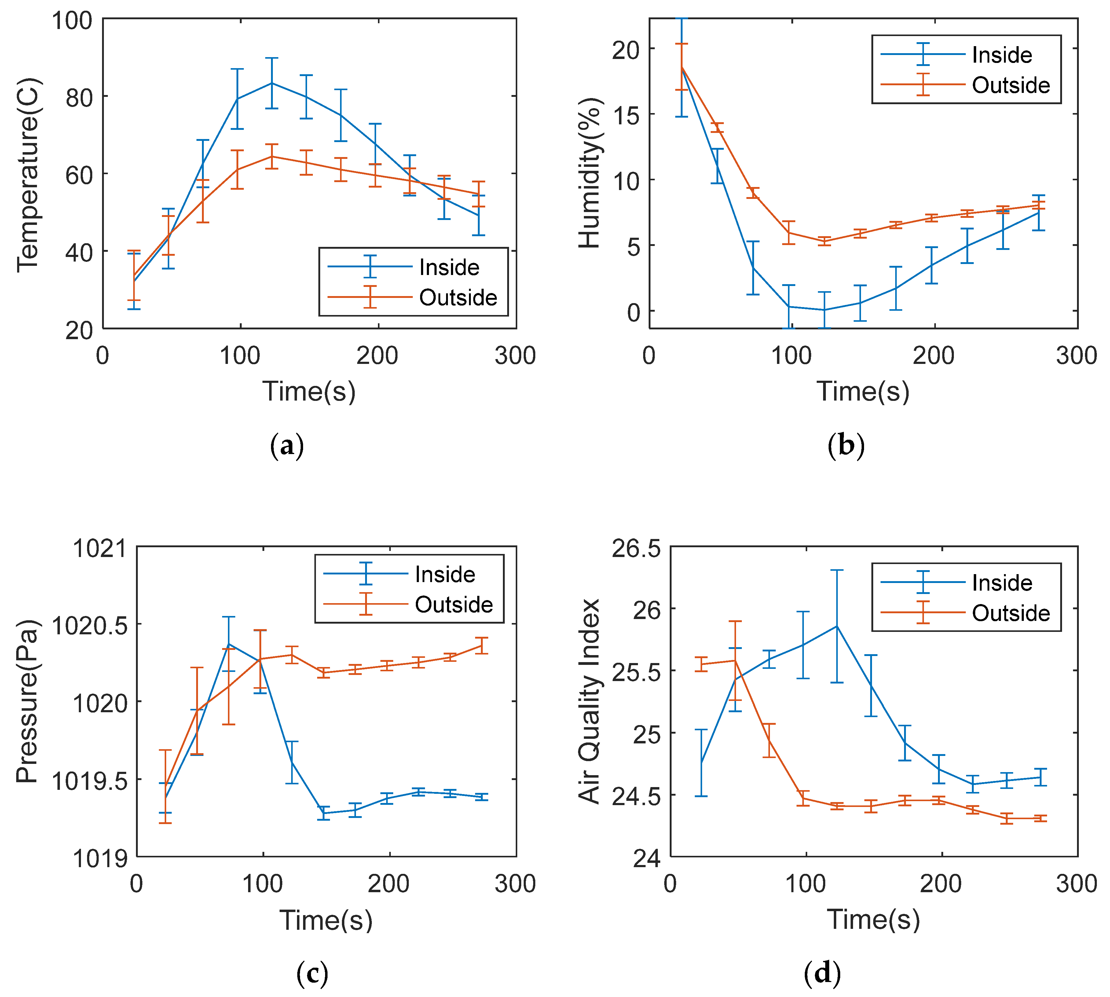 Sensors 21 00214 g010