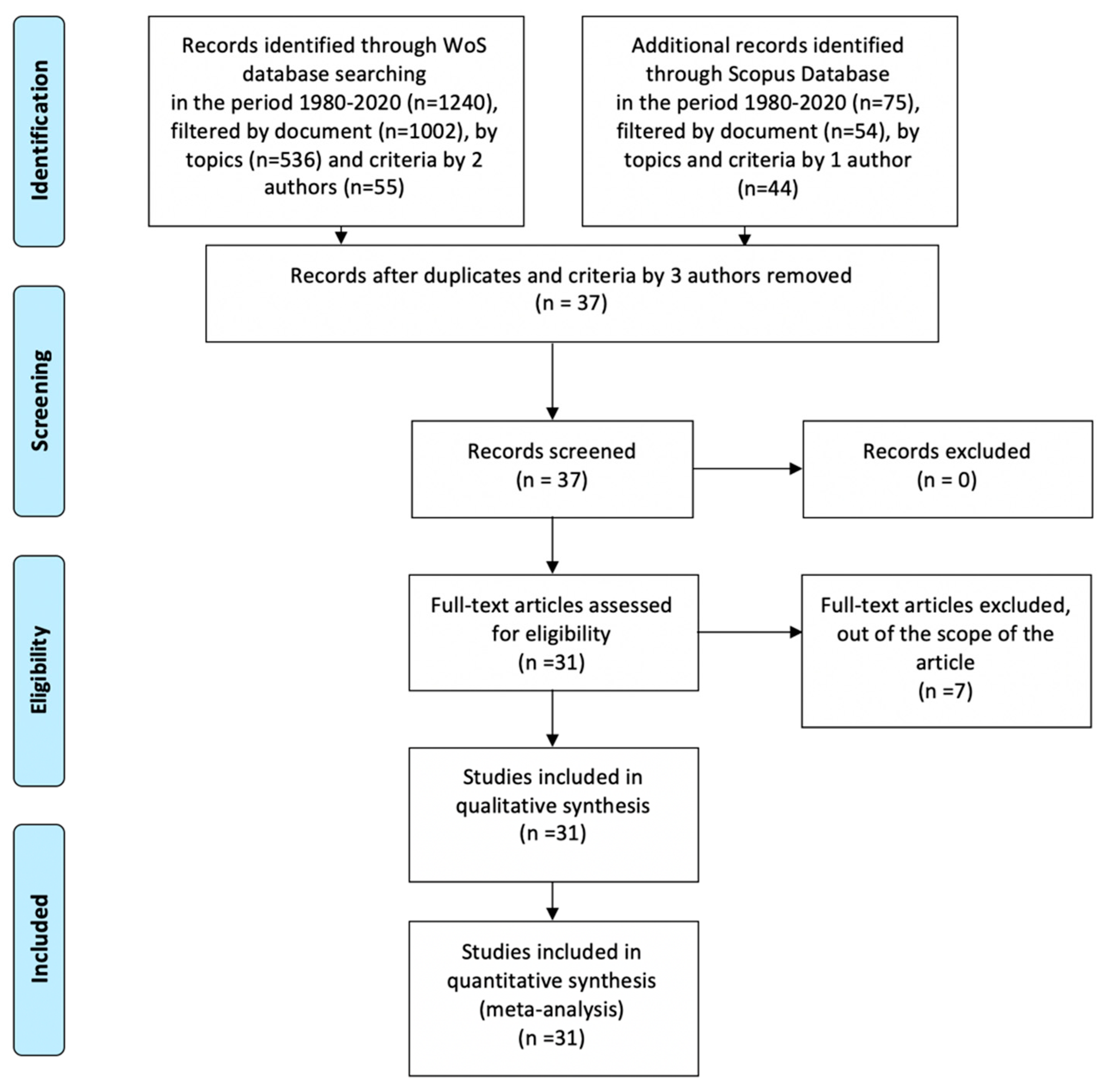 Sensors 21 00216 g004 Sensors 21 00216 g004