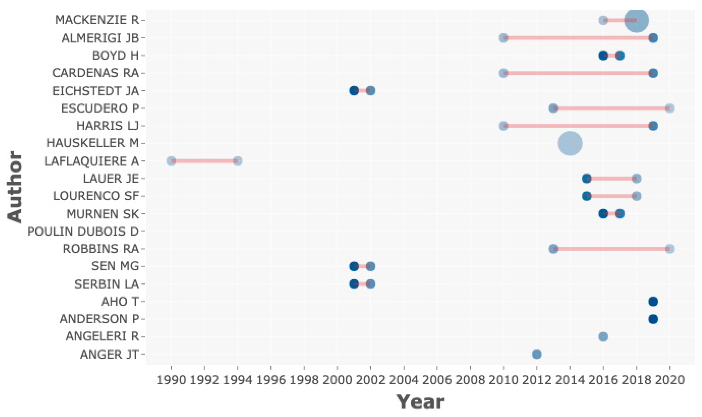 Sensors 21 00216 g006 Sensors 21 00216 g006