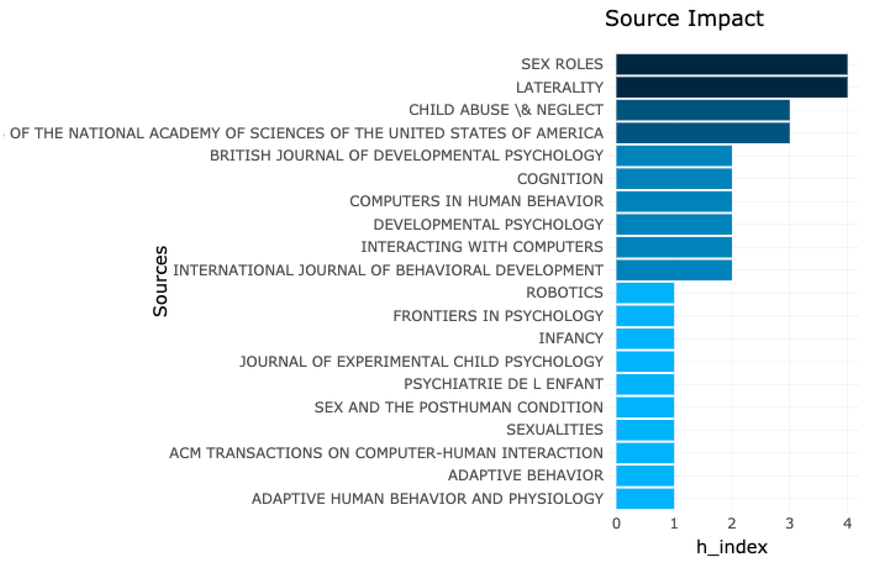 Sensors 21 00216 g009 Sensors 21 00216 g009