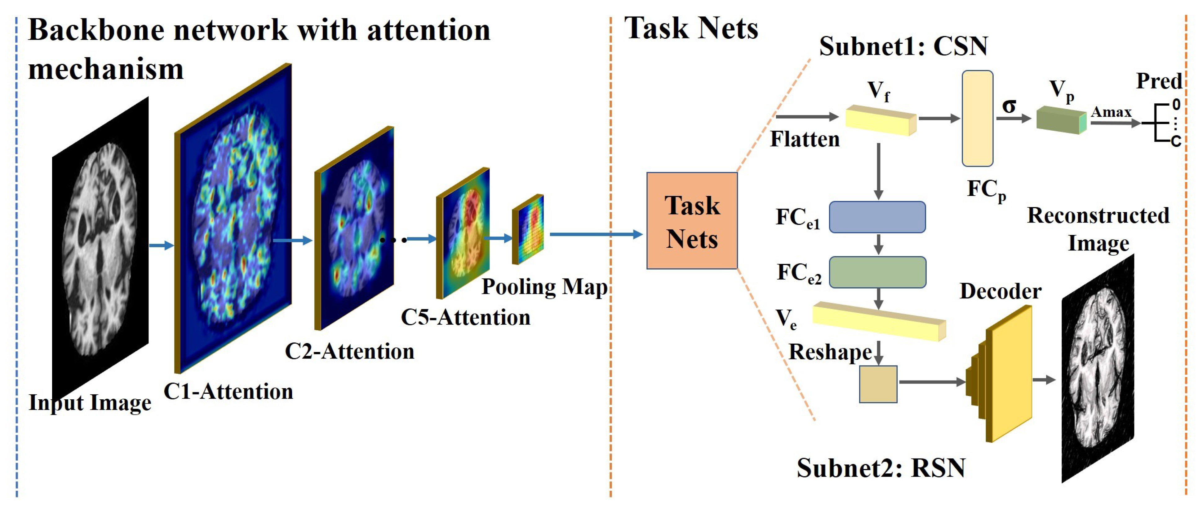 Sensors 21 00220 g001 Sensors 21 00220 g001