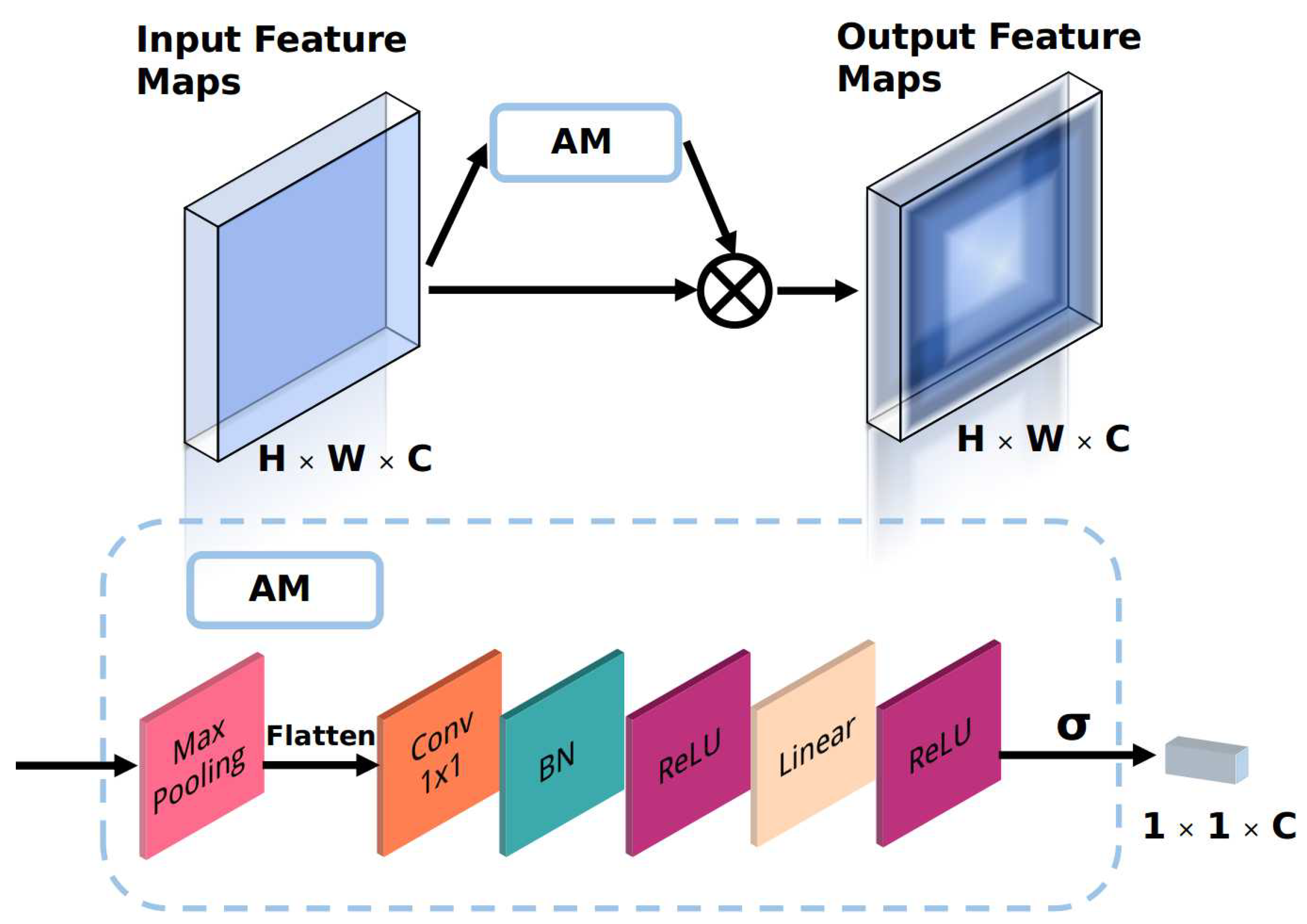 Sensors 21 00220 g002 Sensors 21 00220 g002