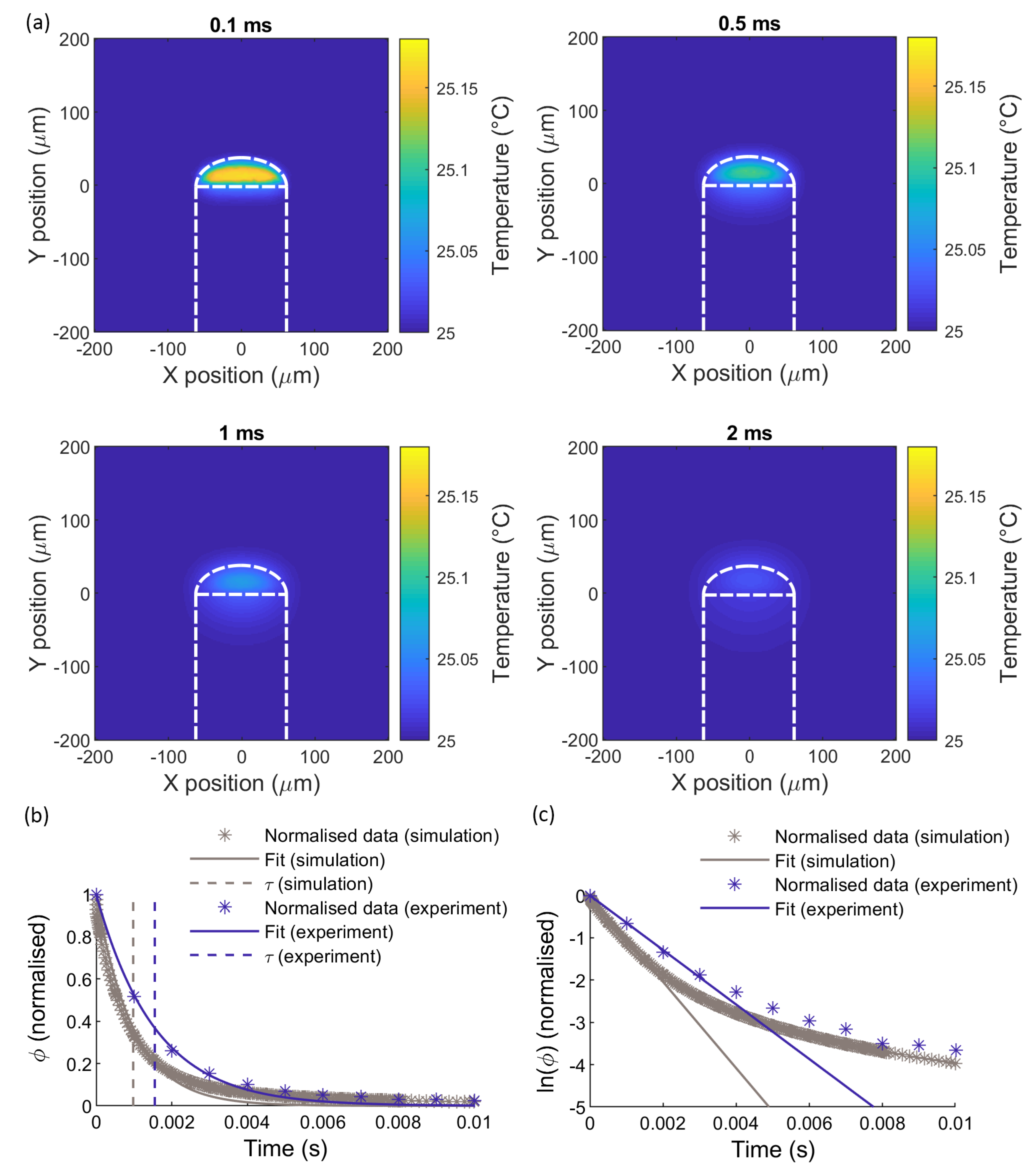 Sensors 21 00221 g005