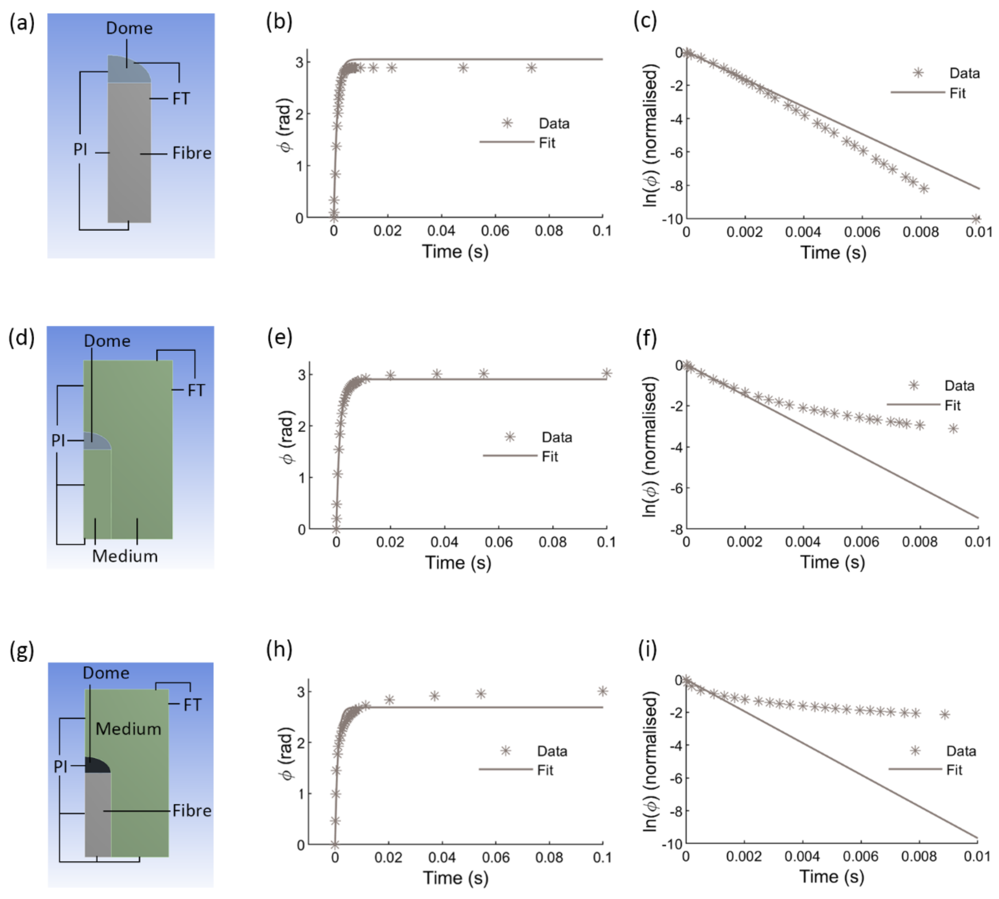 Sensors 21 00221 g0a1
