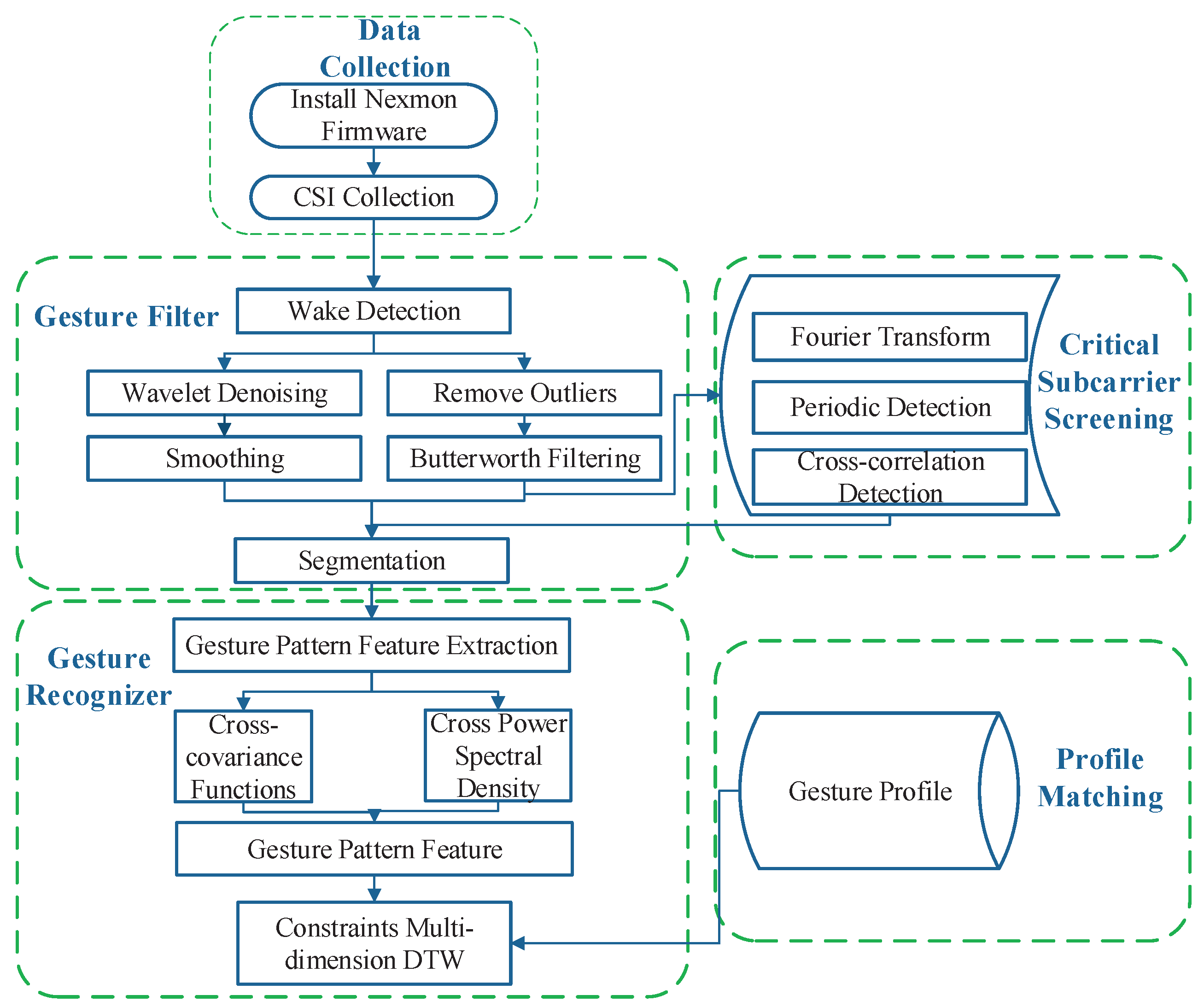 Sensors 21 00222 g001