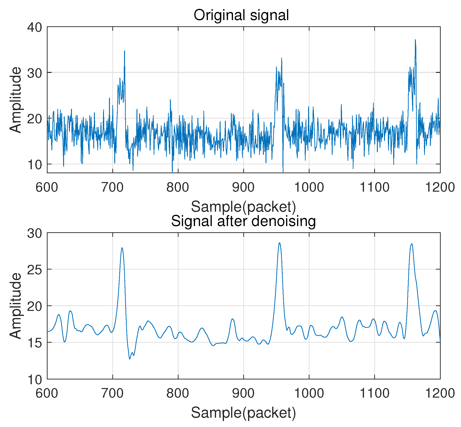 Sensors 21 00222 g003