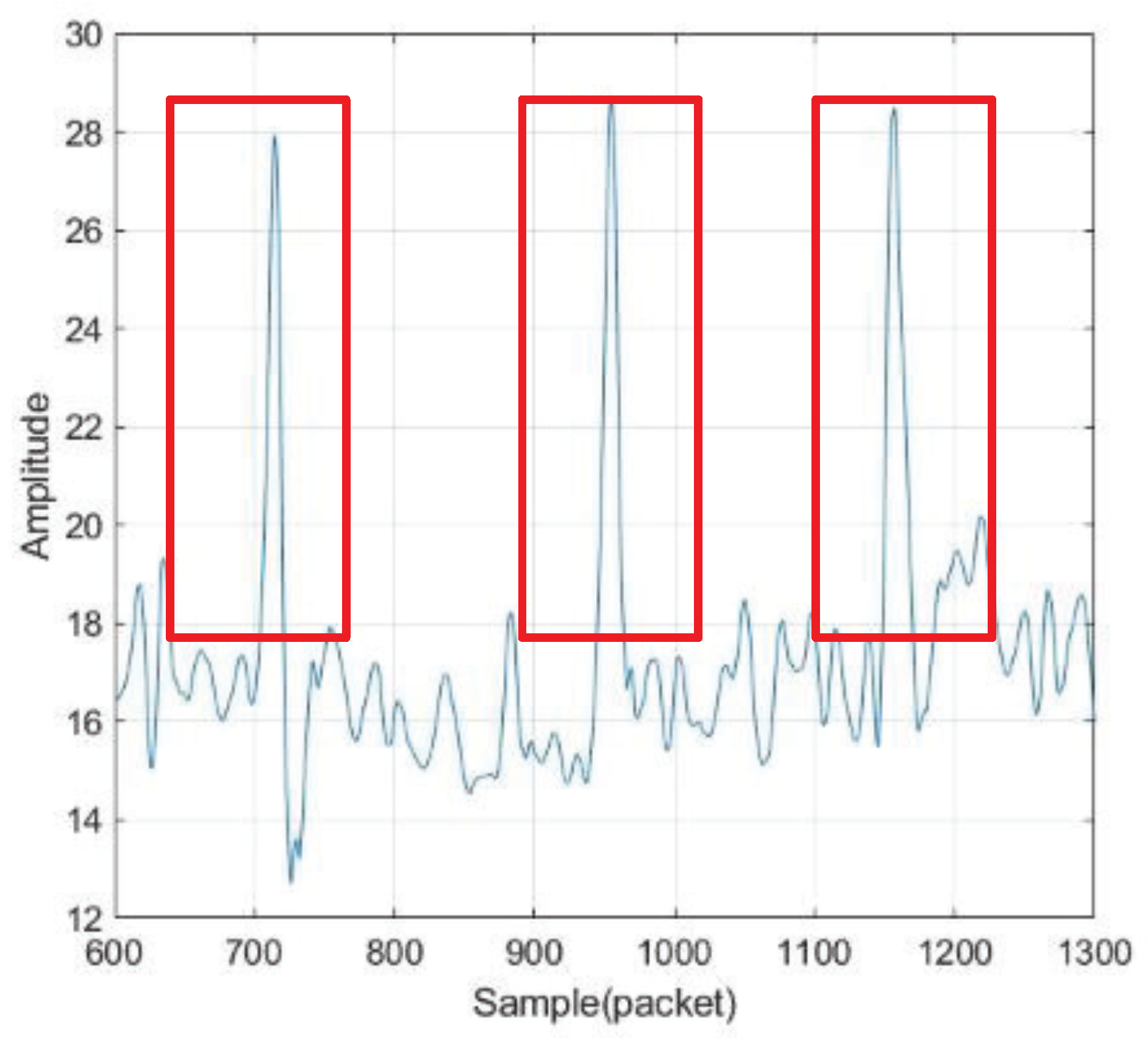 Sensors 21 00222 g004