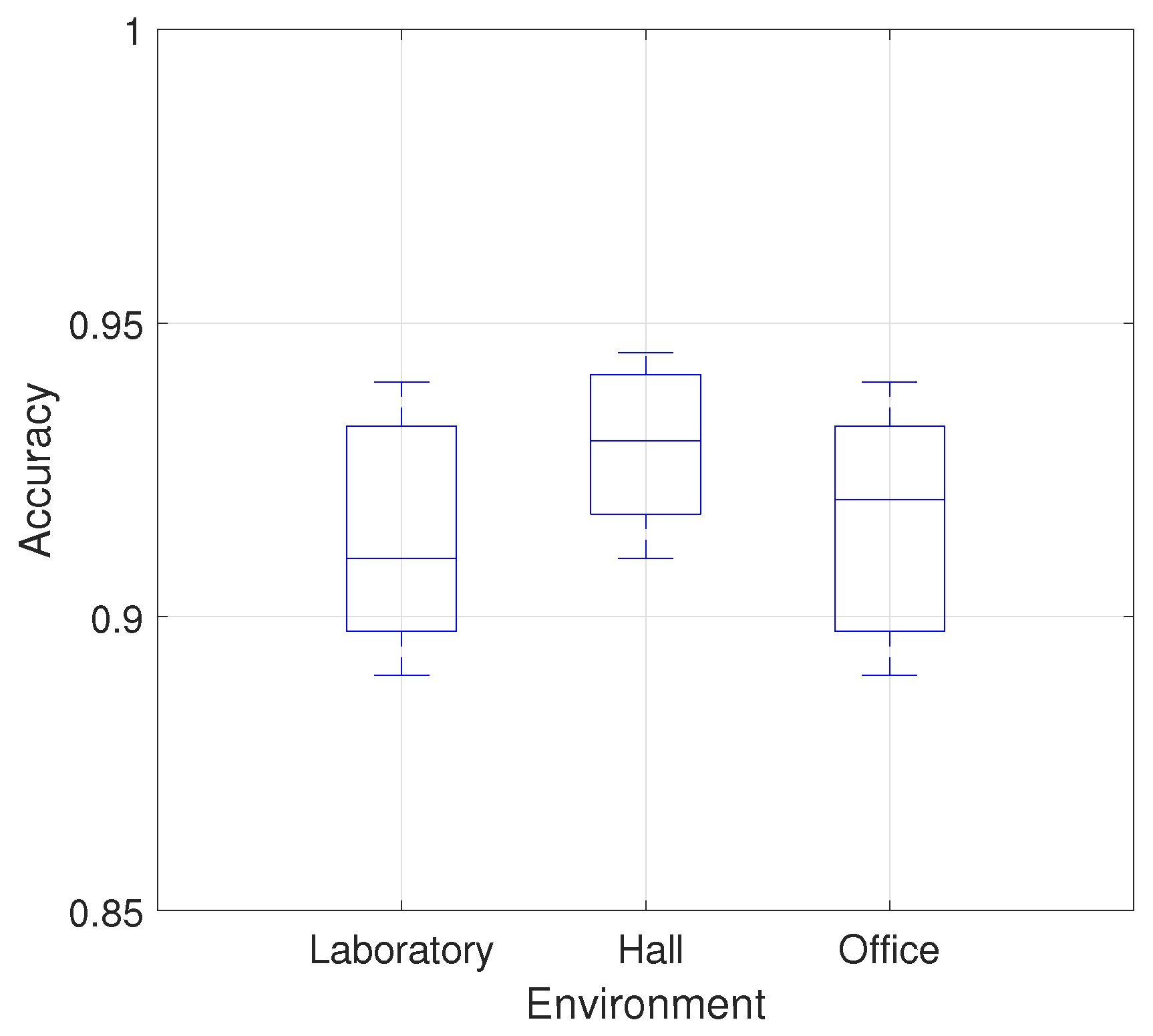 Sensors 21 00222 g008