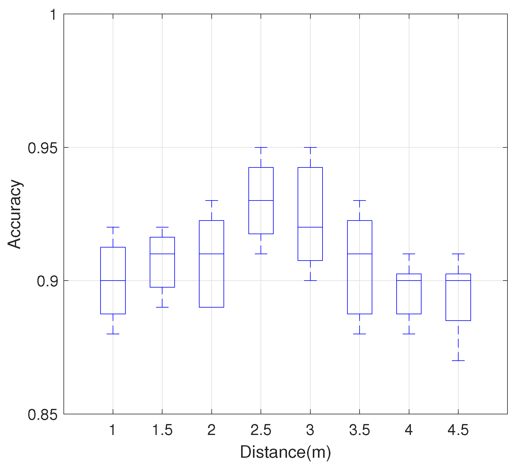 Sensors 21 00222 g009