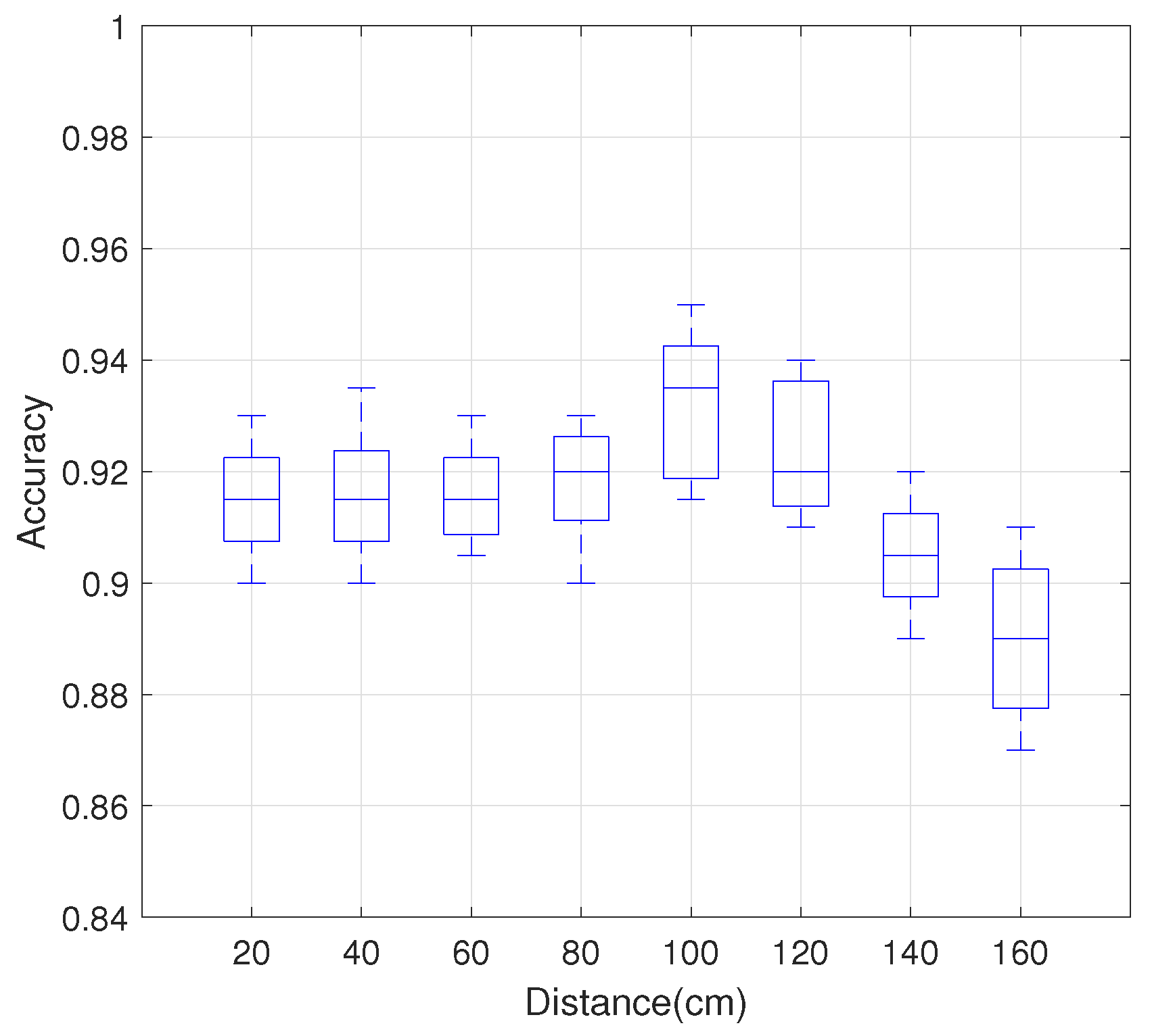 Sensors 21 00222 g010
