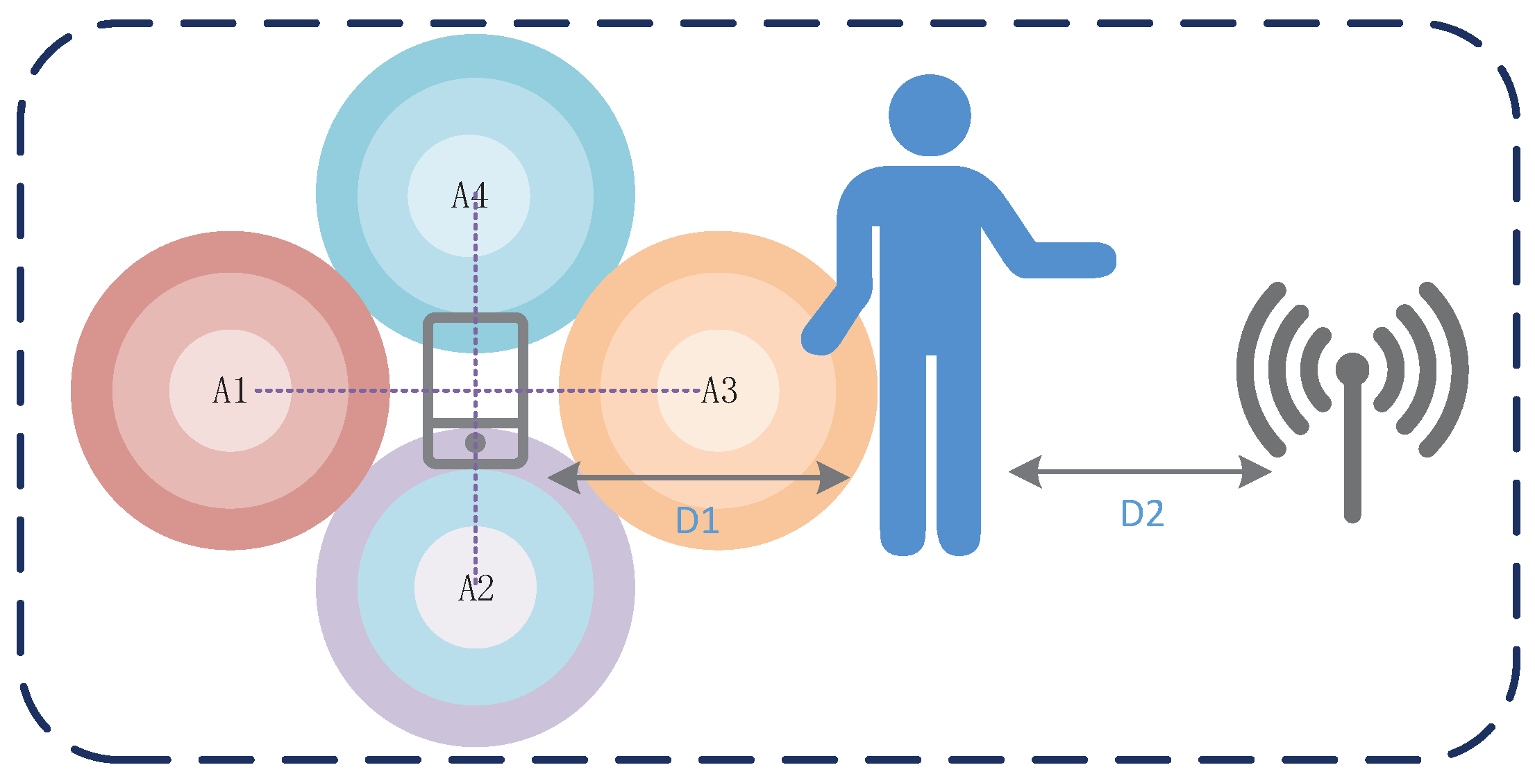 Sensors 21 00222 g011