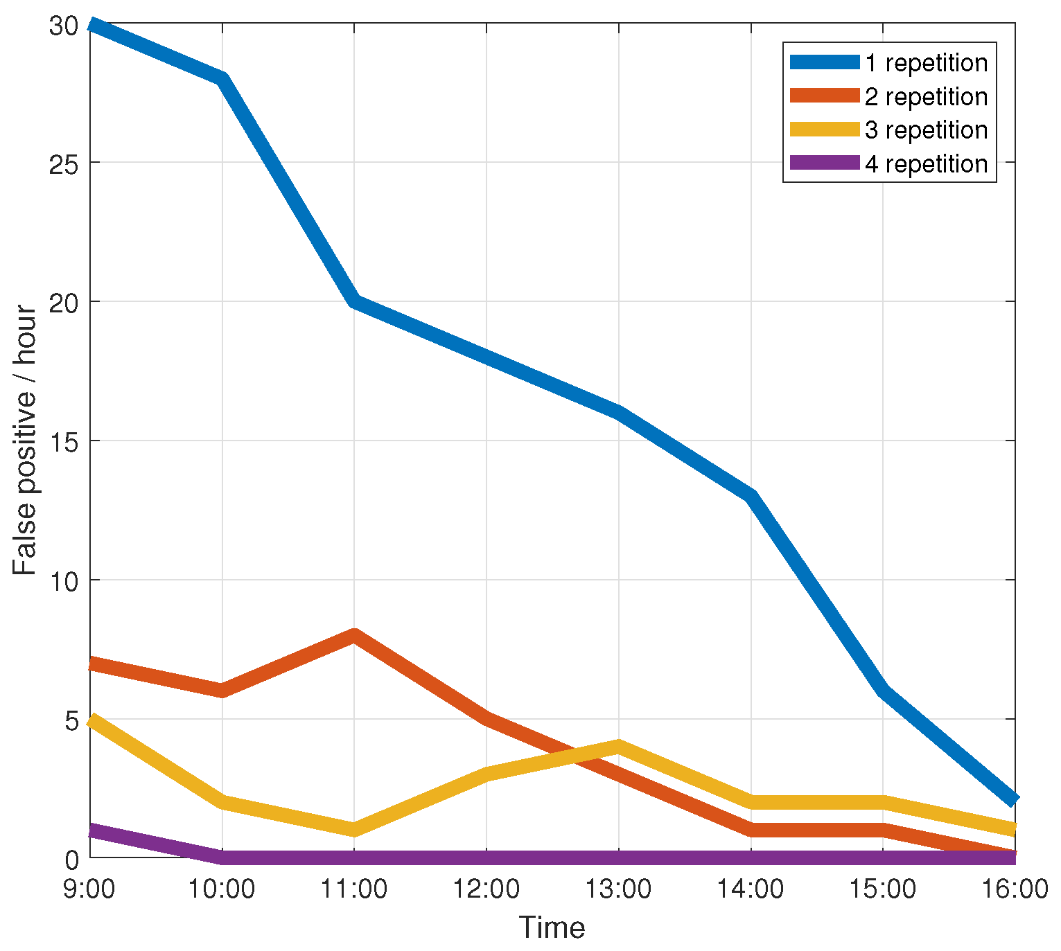 Sensors 21 00222 g014