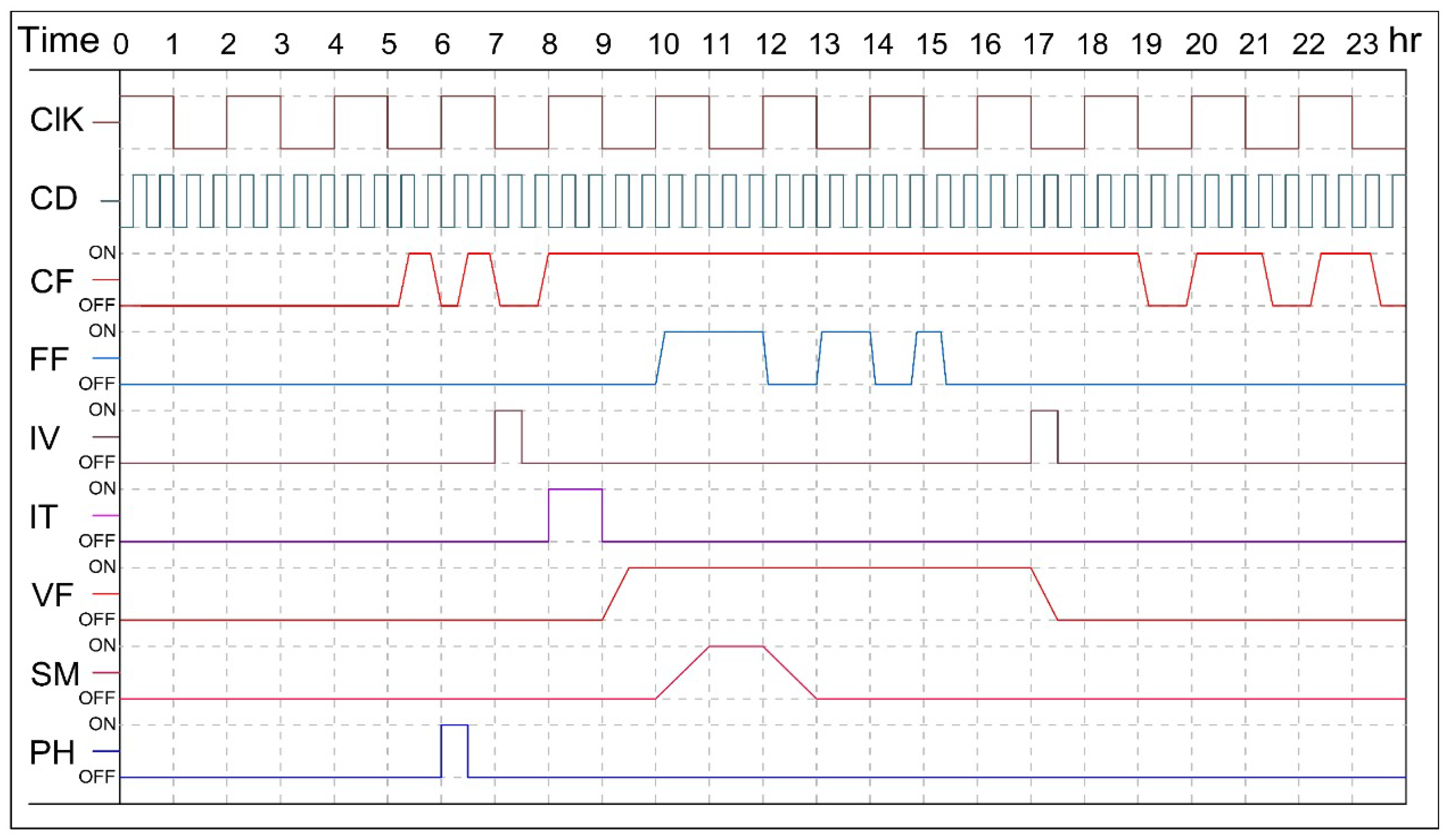 Sensors 21 00223 g015