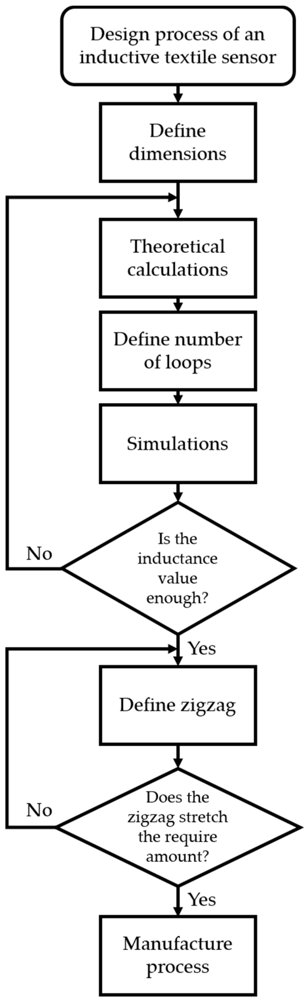 Sensors 21 00225 g001 Sensors 21 00225 g001