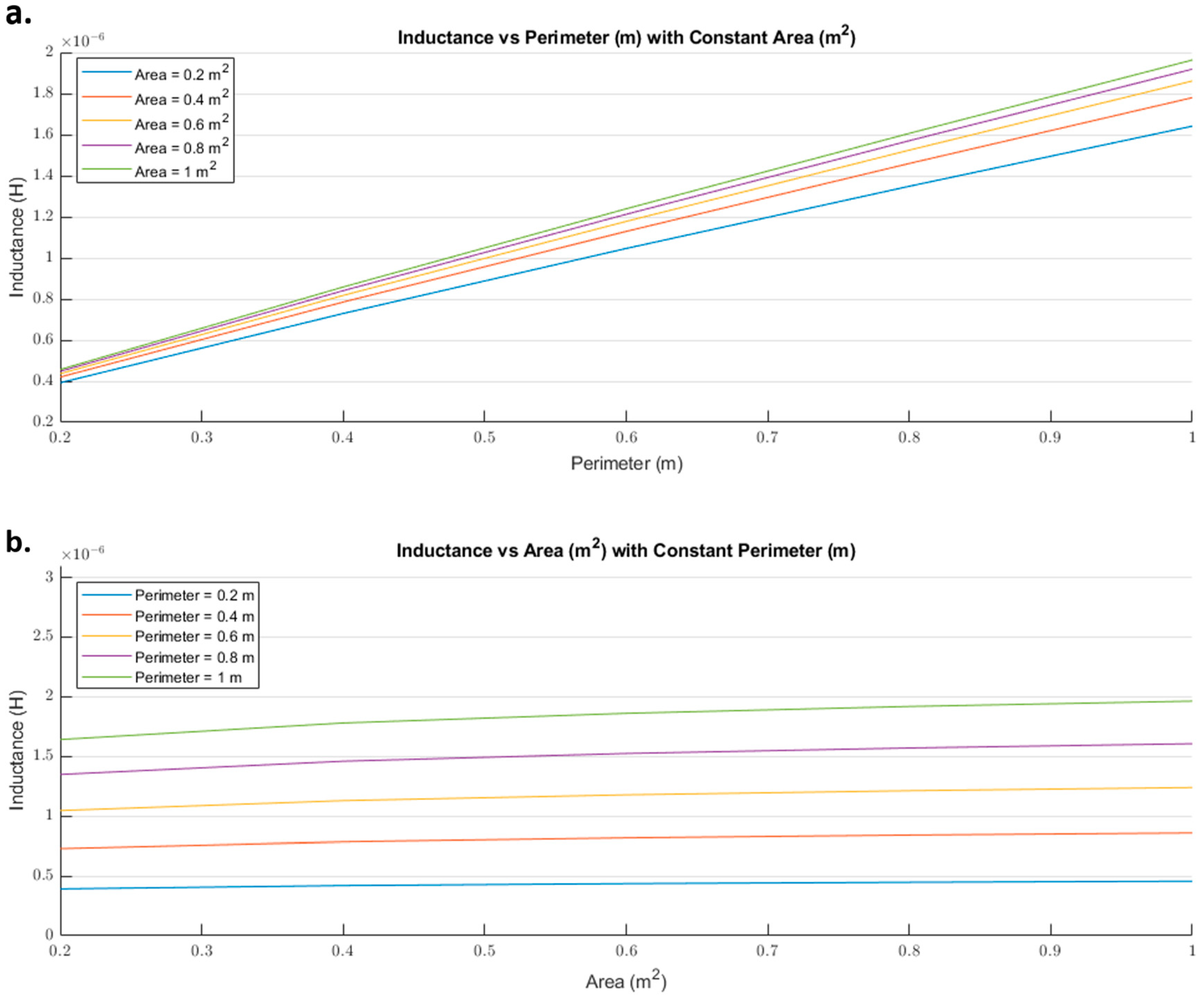 Sensors 21 00225 g002 Sensors 21 00225 g002