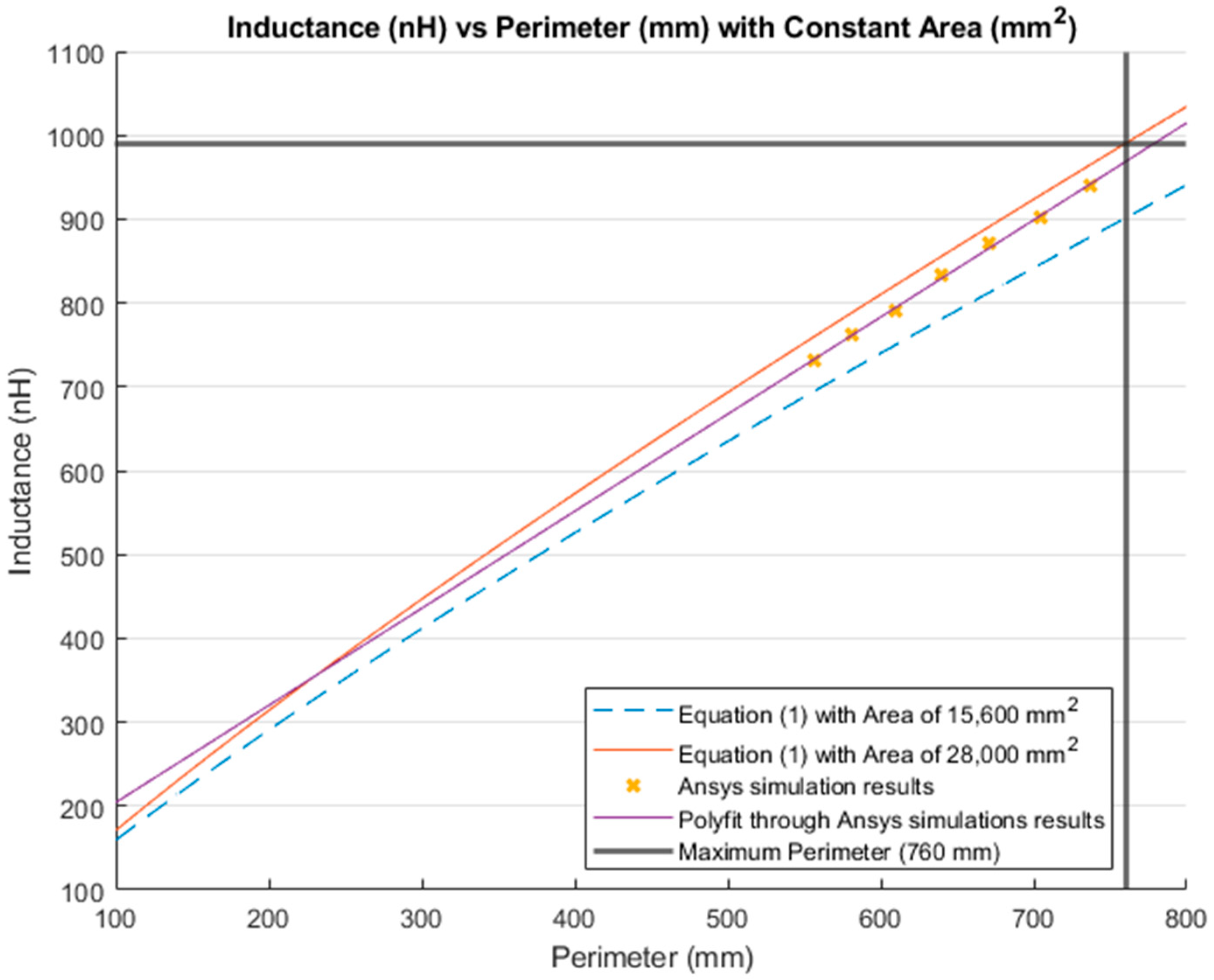 Sensors 21 00225 g014 Sensors 21 00225 g014
