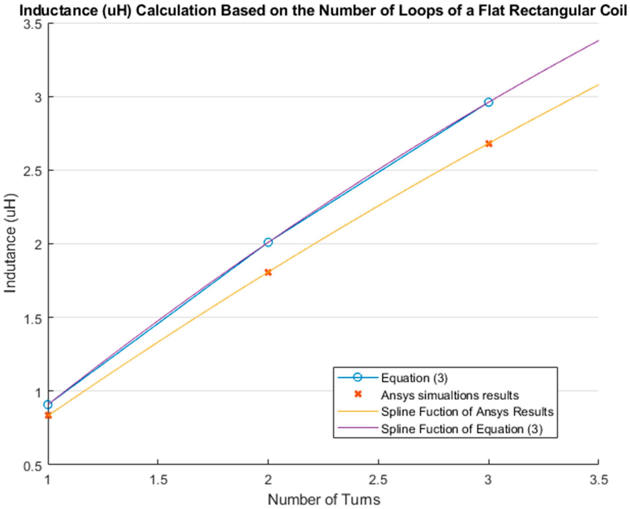 Sensors 21 00225 g020 Sensors 21 00225 g020