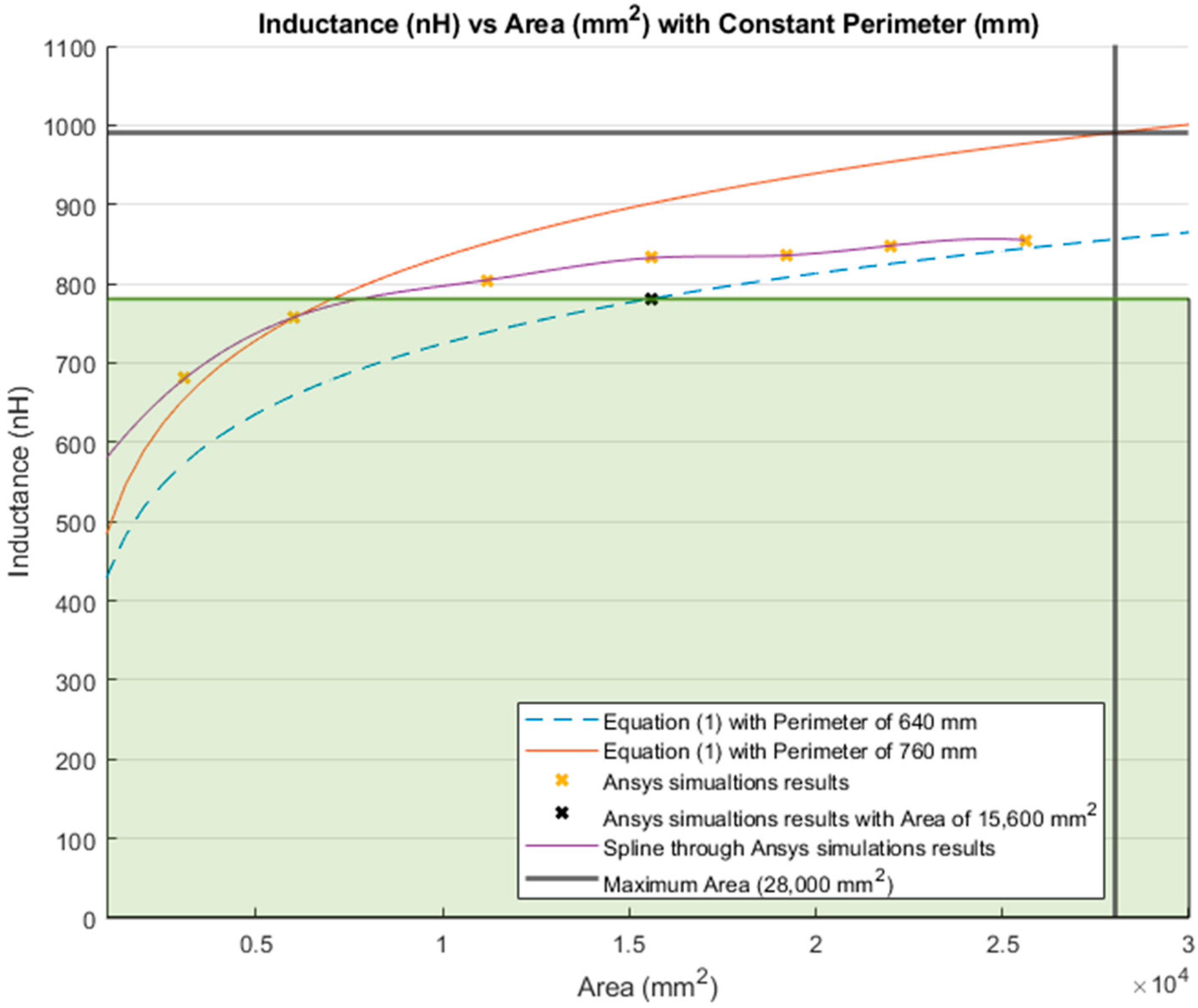 Sensors 21 00225 g022 Sensors 21 00225 g022