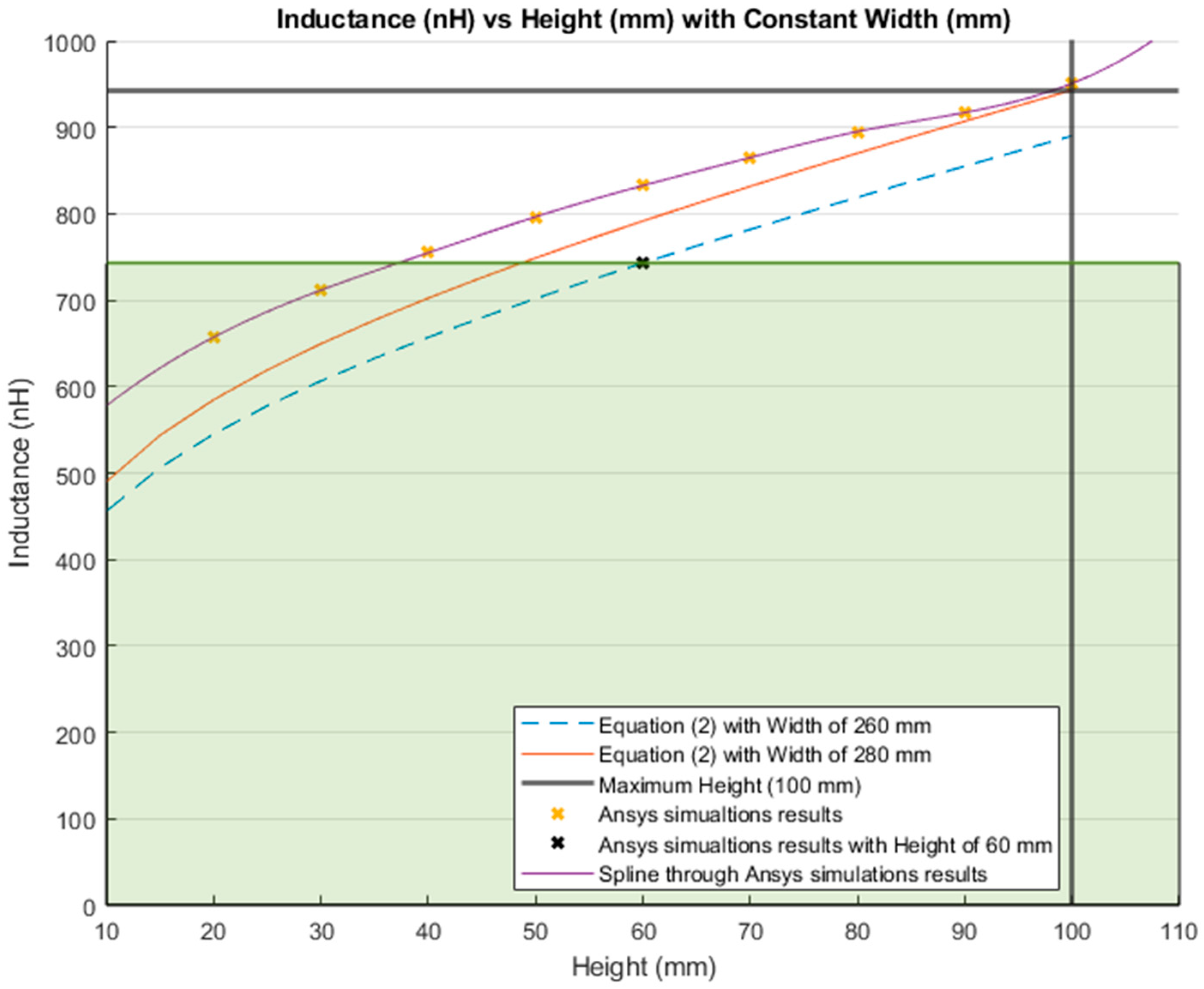 Sensors 21 00225 g024 Sensors 21 00225 g024