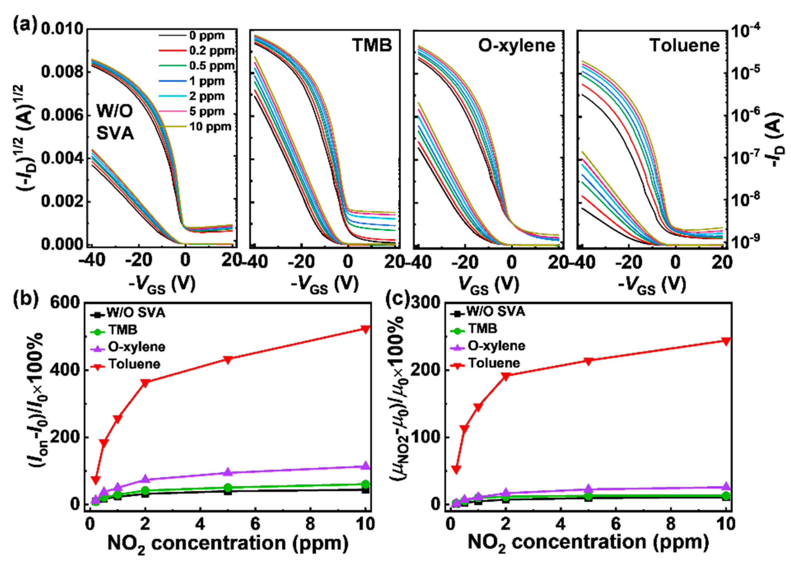 Sensors 21 00226 g002 Sensors 21 00226 g002