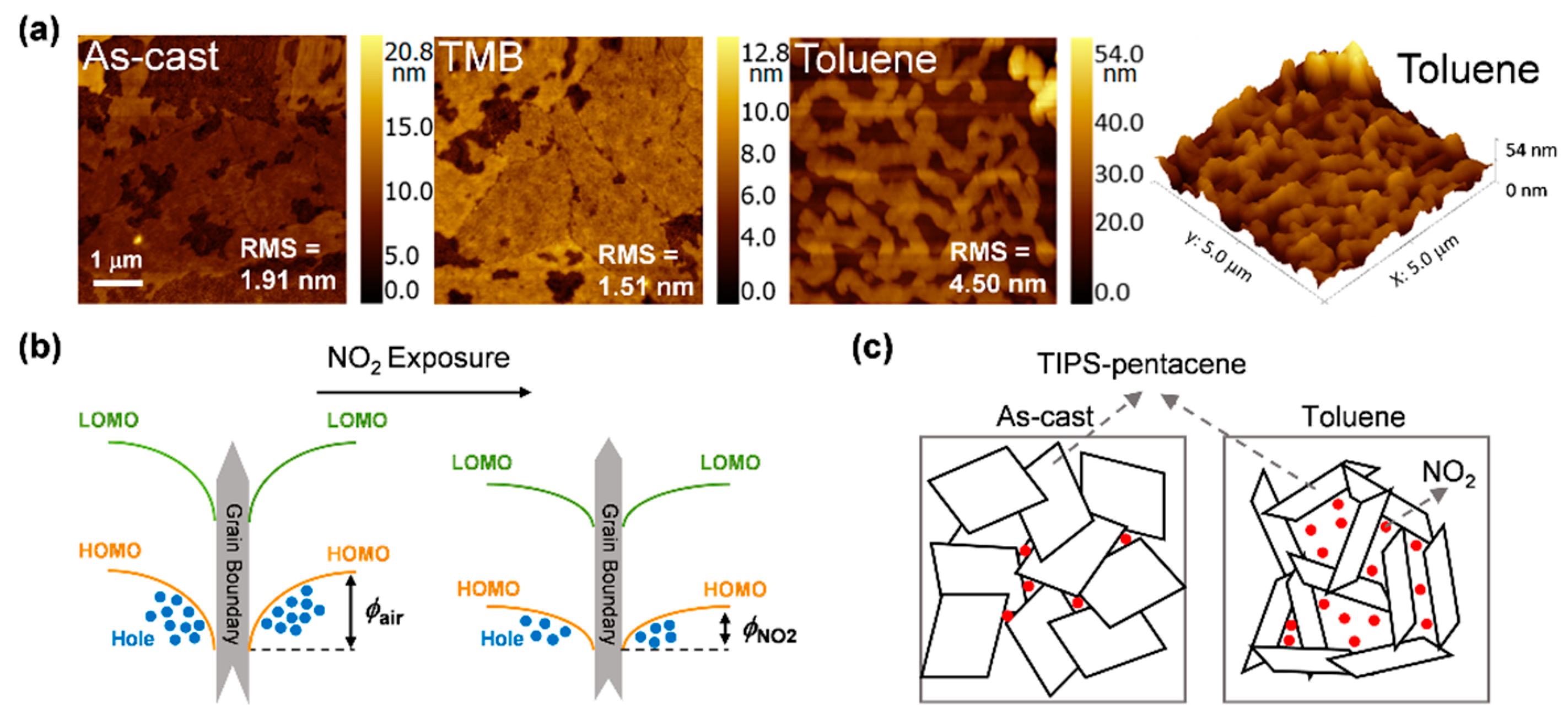 Sensors 21 00226 g003 Sensors 21 00226 g003