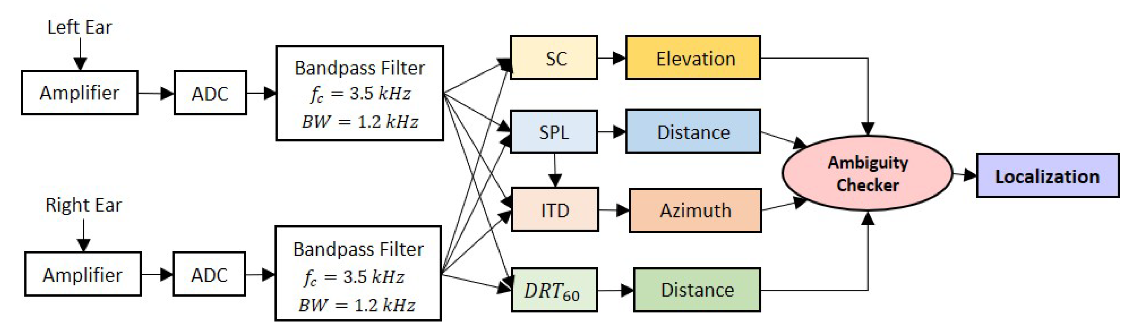 Sensors 21 00227 g004 Sensors 21 00227 g004