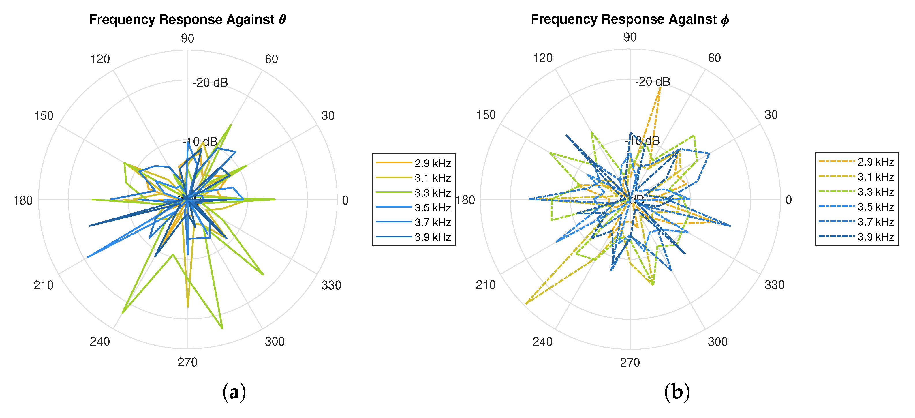 Sensors 21 00227 g008 Sensors 21 00227 g008