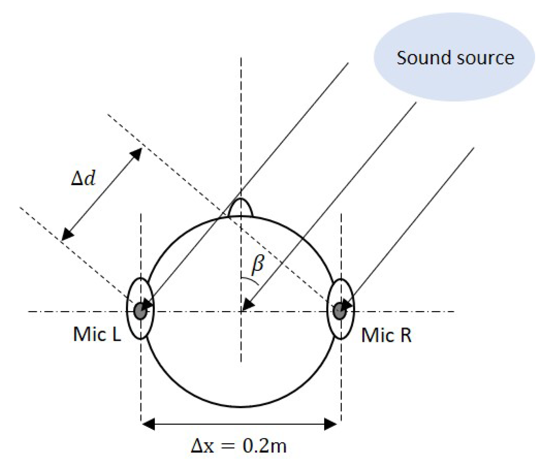 Sensors 21 00227 g010 Sensors 21 00227 g010