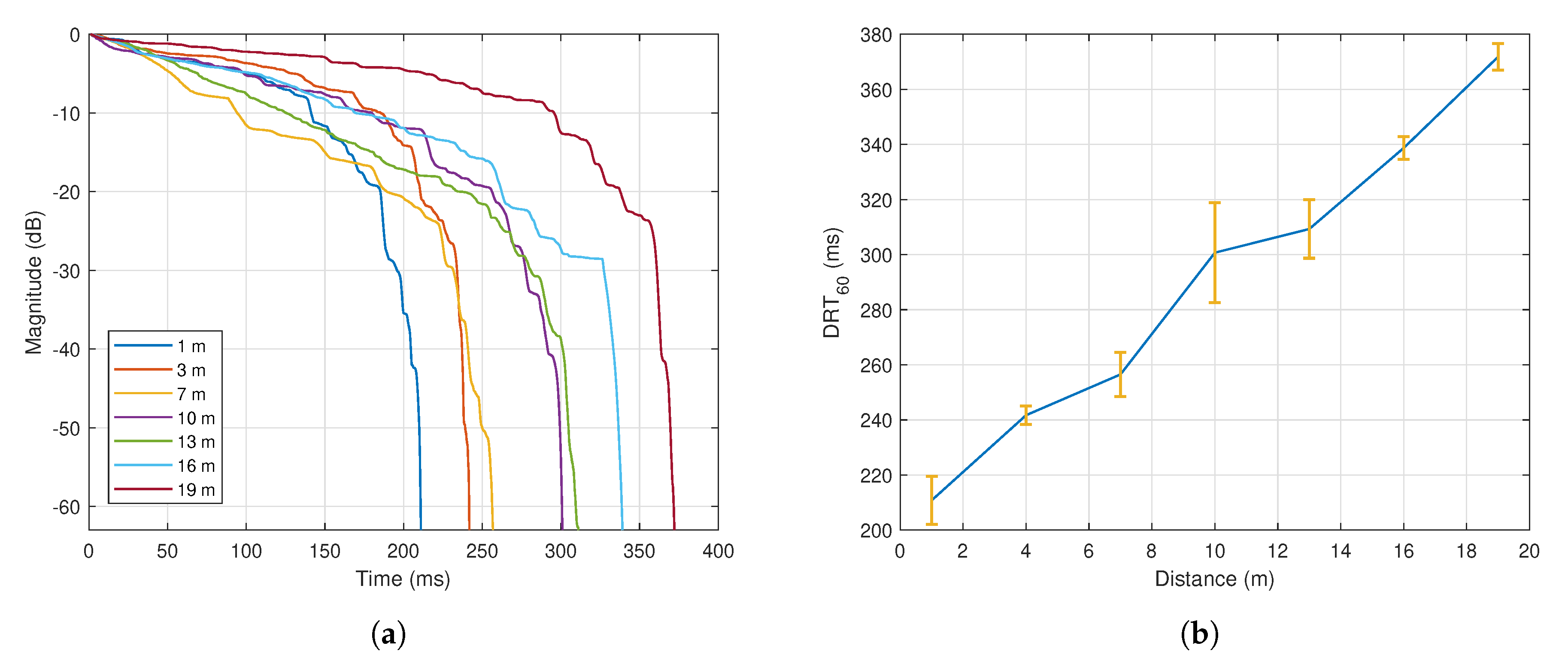 Sensors 21 00227 g011 Sensors 21 00227 g011