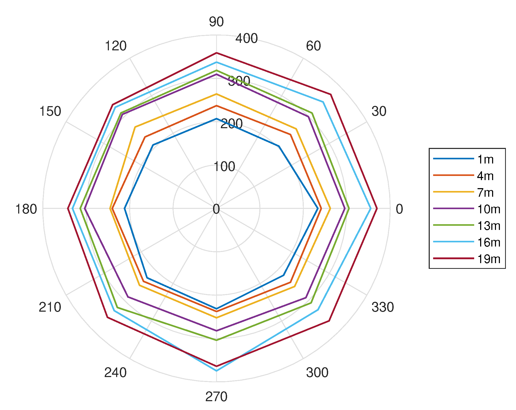 Sensors 21 00227 g012 Sensors 21 00227 g012