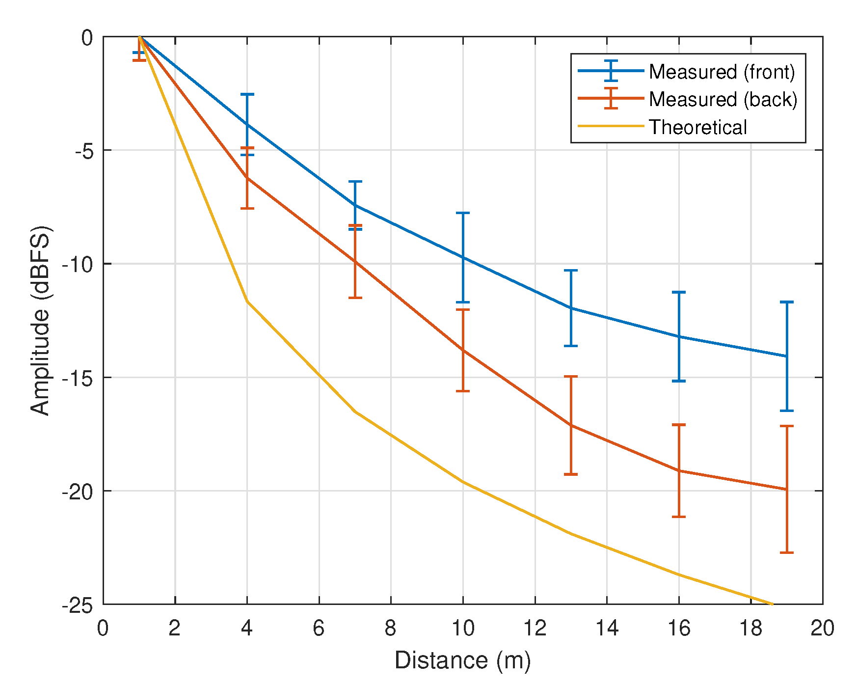Sensors 21 00227 g013 Sensors 21 00227 g013