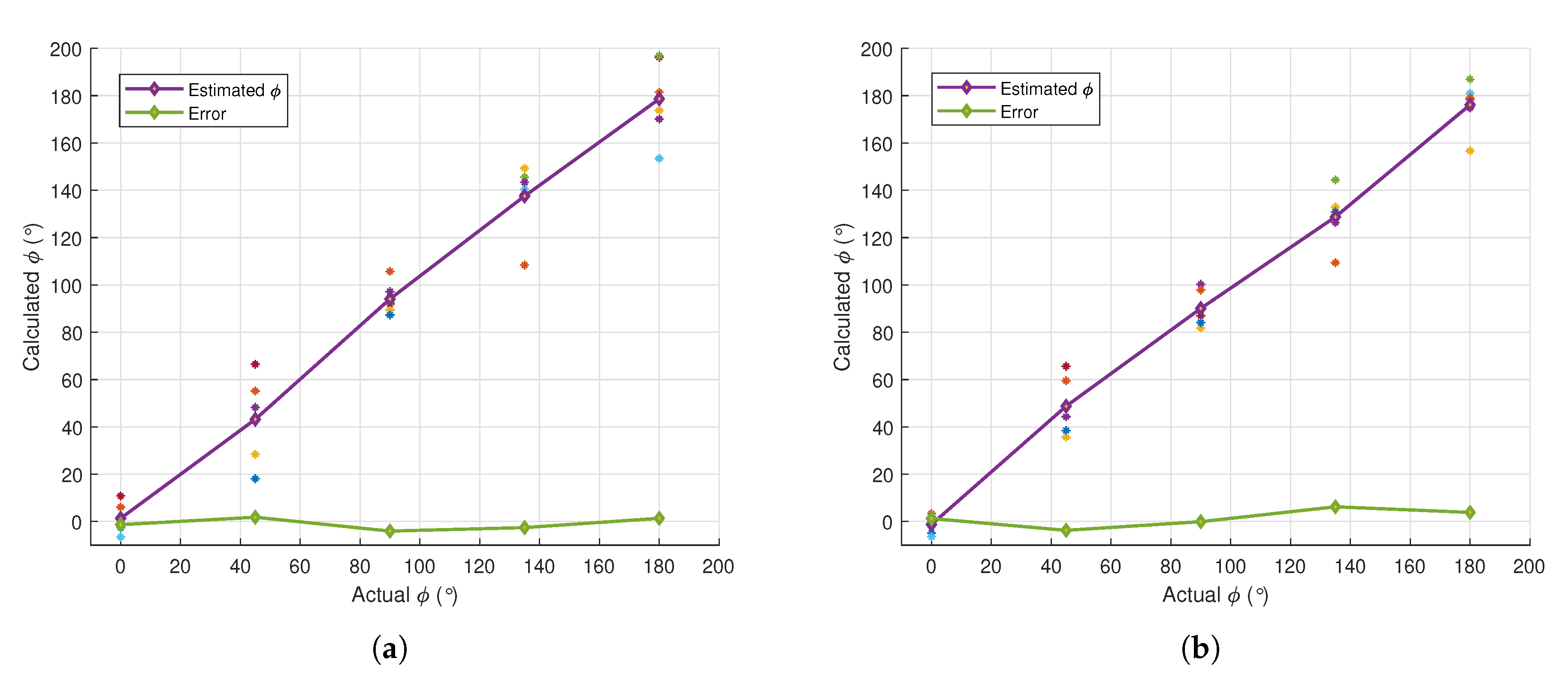 Sensors 21 00227 g017 Sensors 21 00227 g017