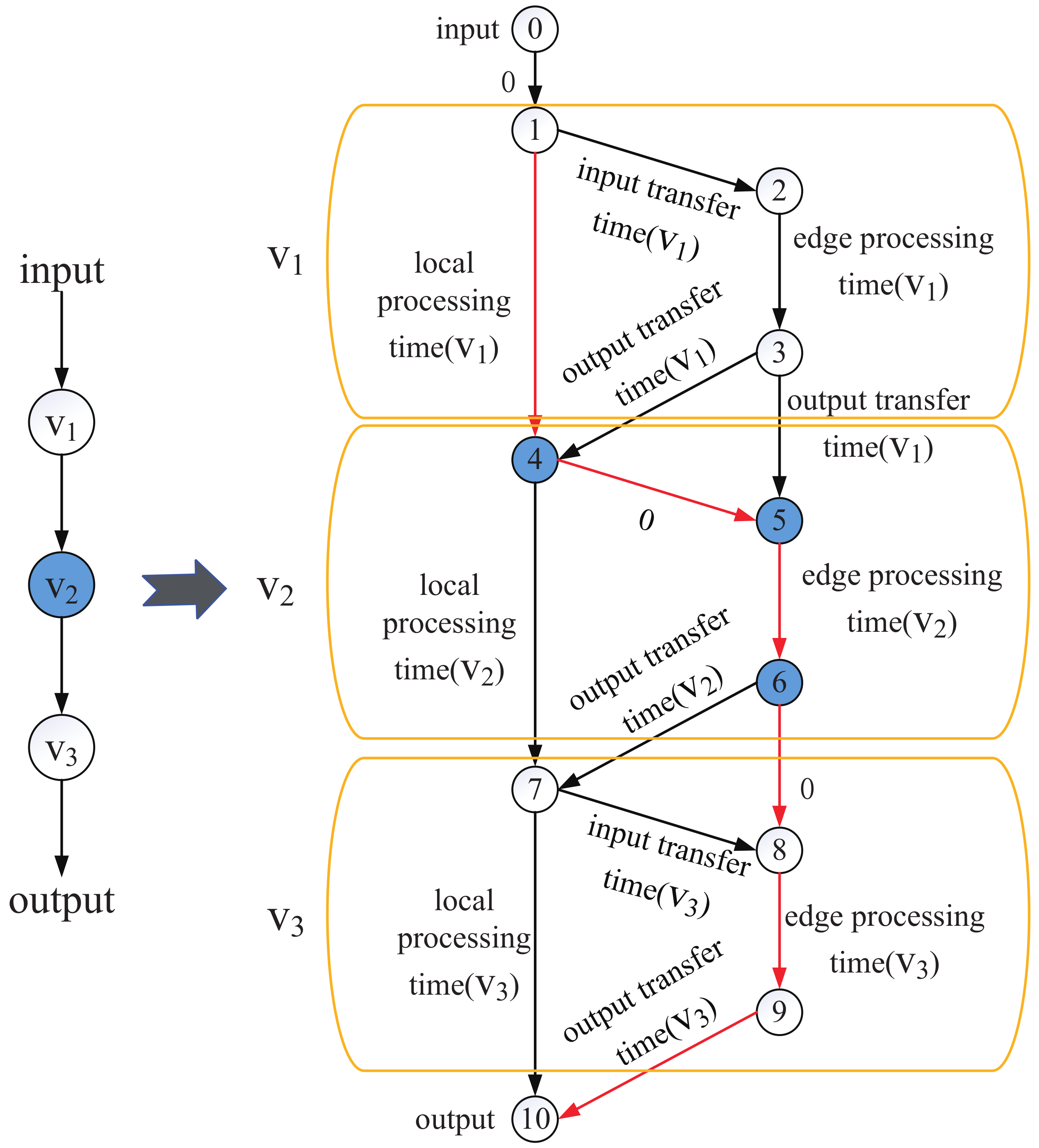 Sensors 21 00229 g007 Sensors 21 00229 g007