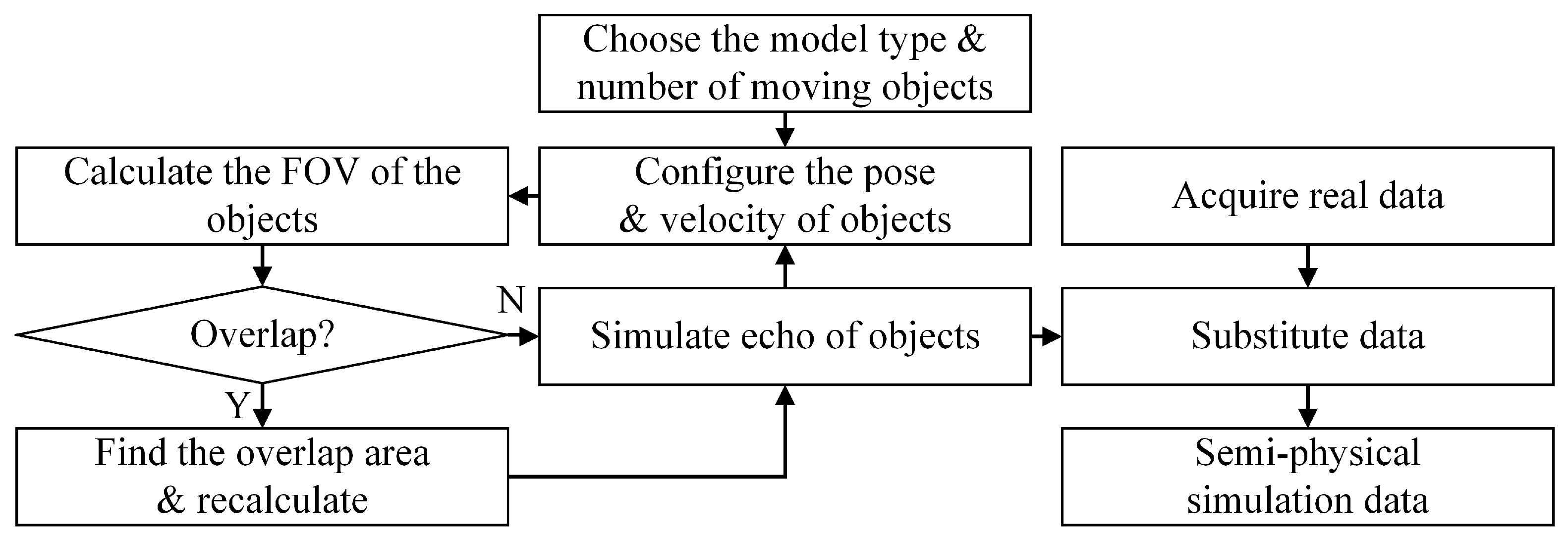 Sensors 21 00230 g003 Sensors 21 00230 g003