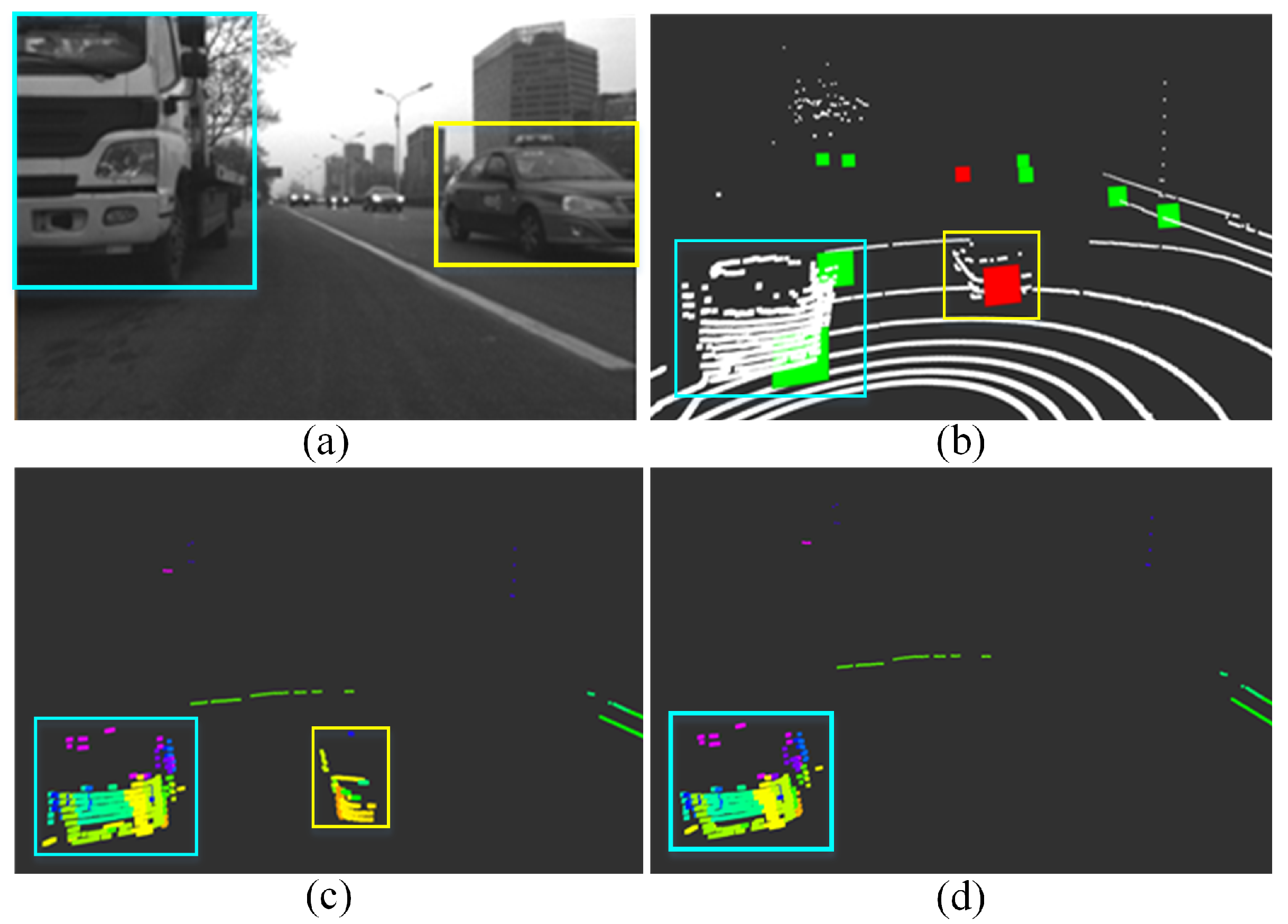 Sensors 21 00230 g007 Sensors 21 00230 g007