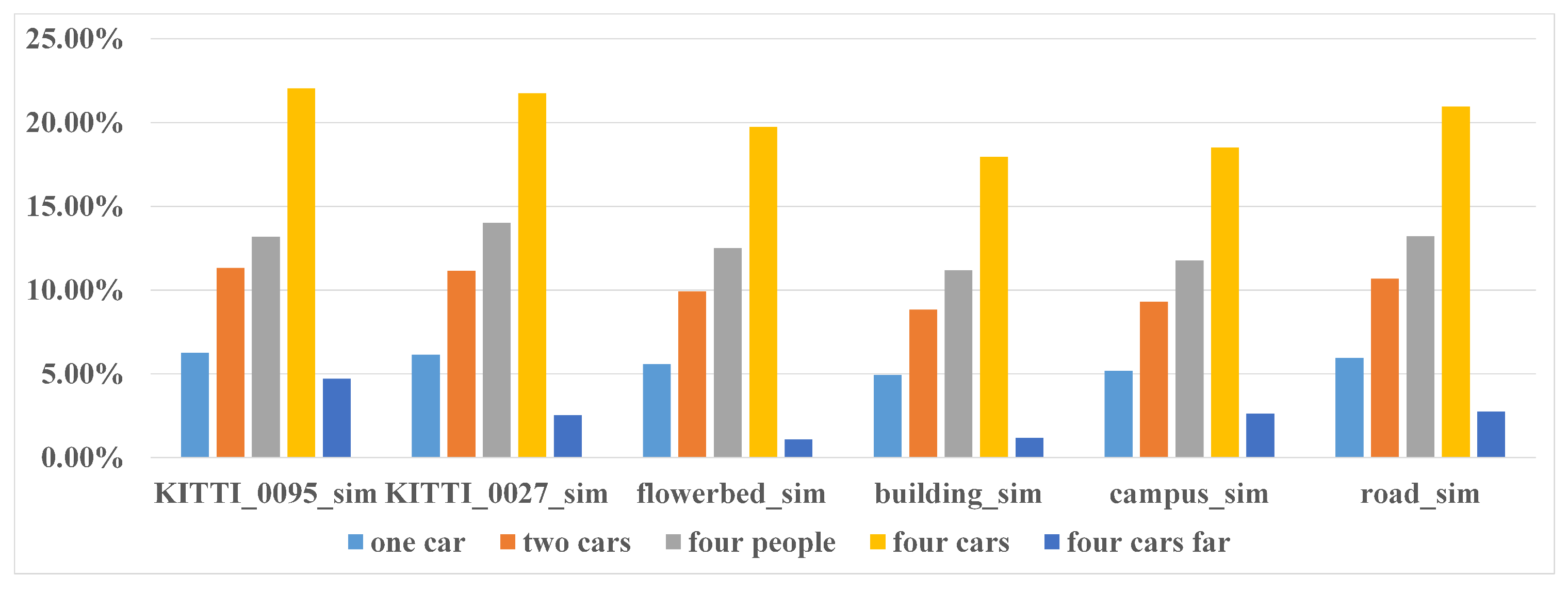Sensors 21 00230 g010 Sensors 21 00230 g010