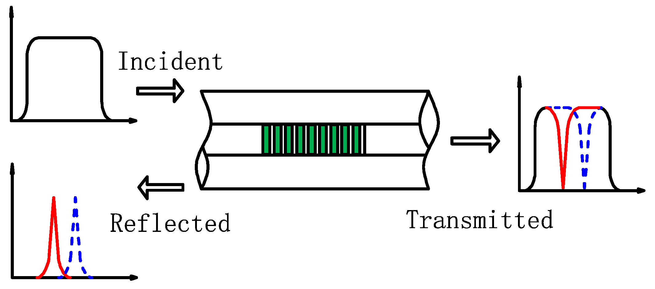 Sensors 21 00232 g001