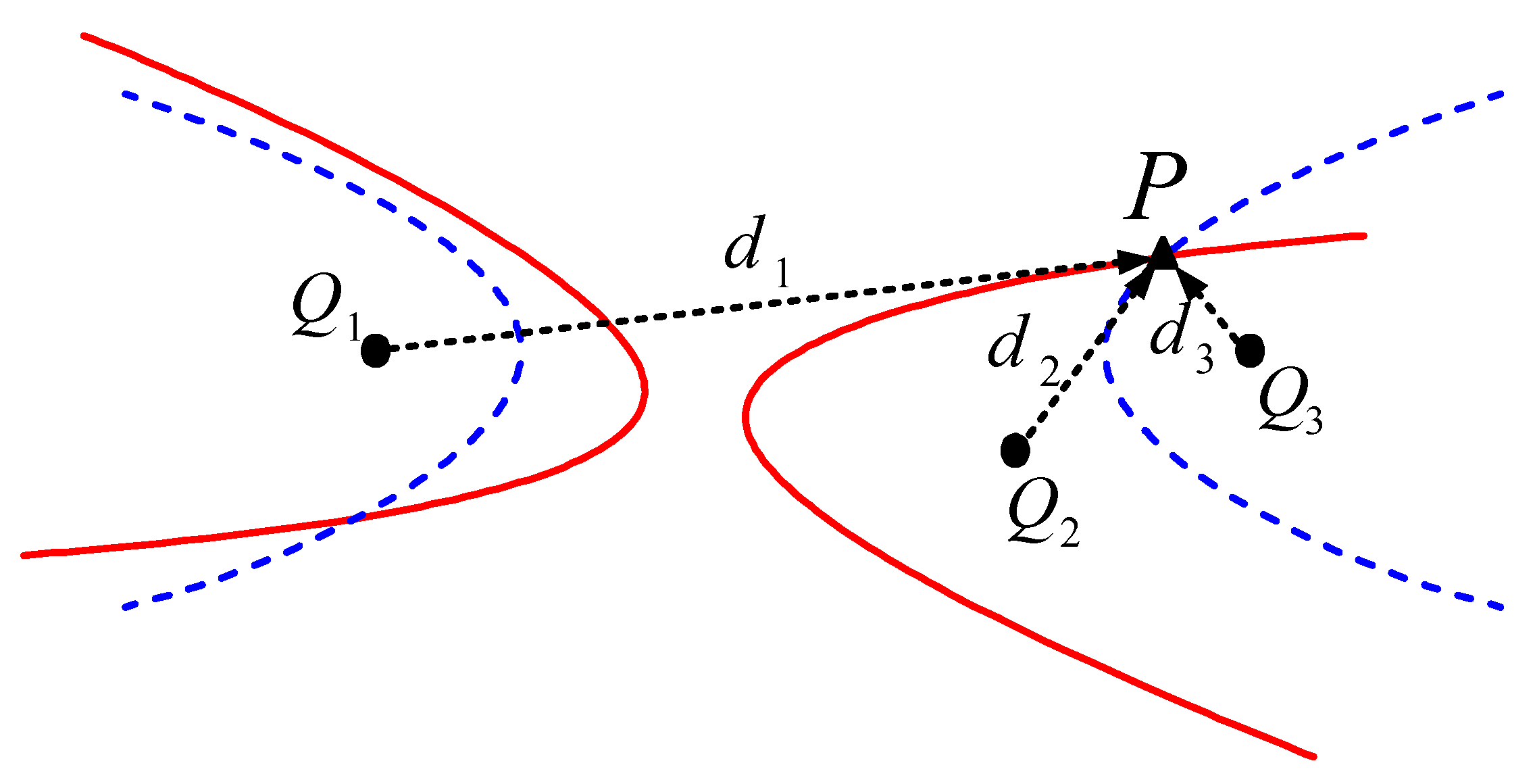 Sensors 21 00232 g002