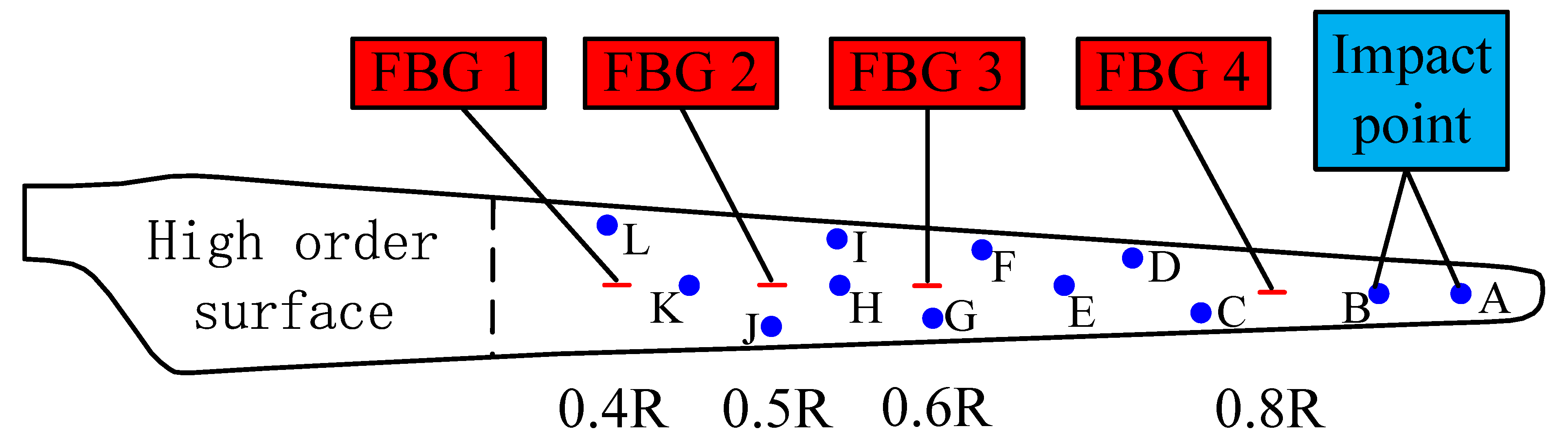 Sensors 21 00232 g004