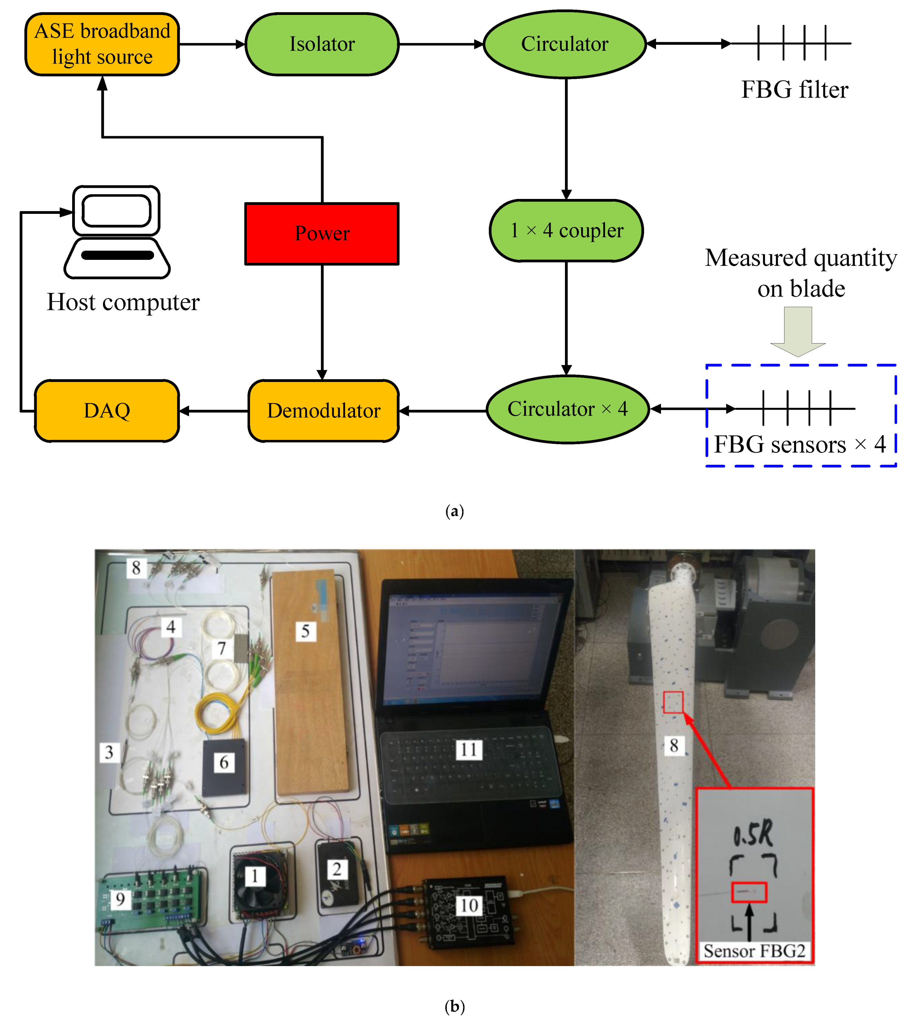 Sensors 21 00232 g005