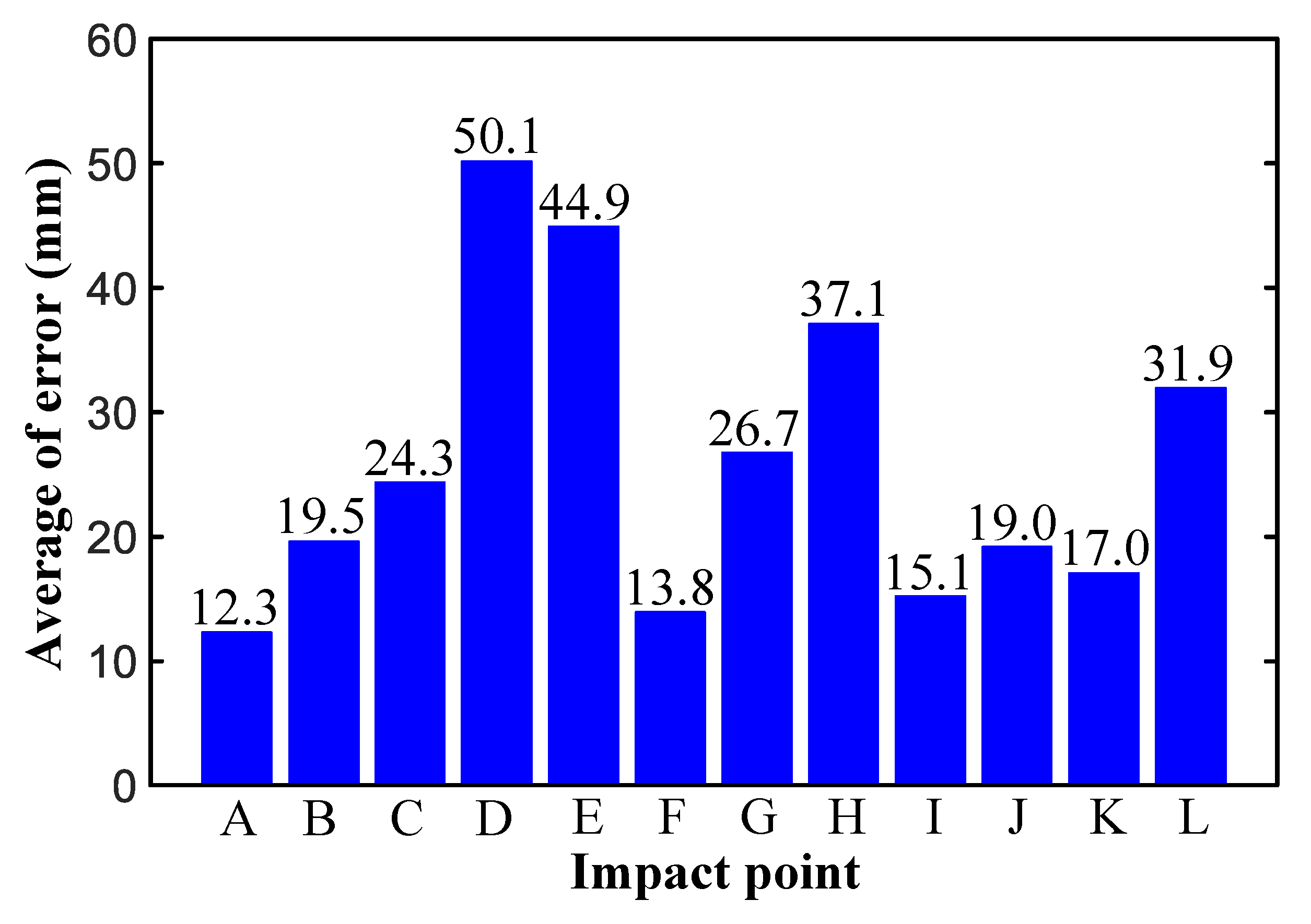 Sensors 21 00232 g011