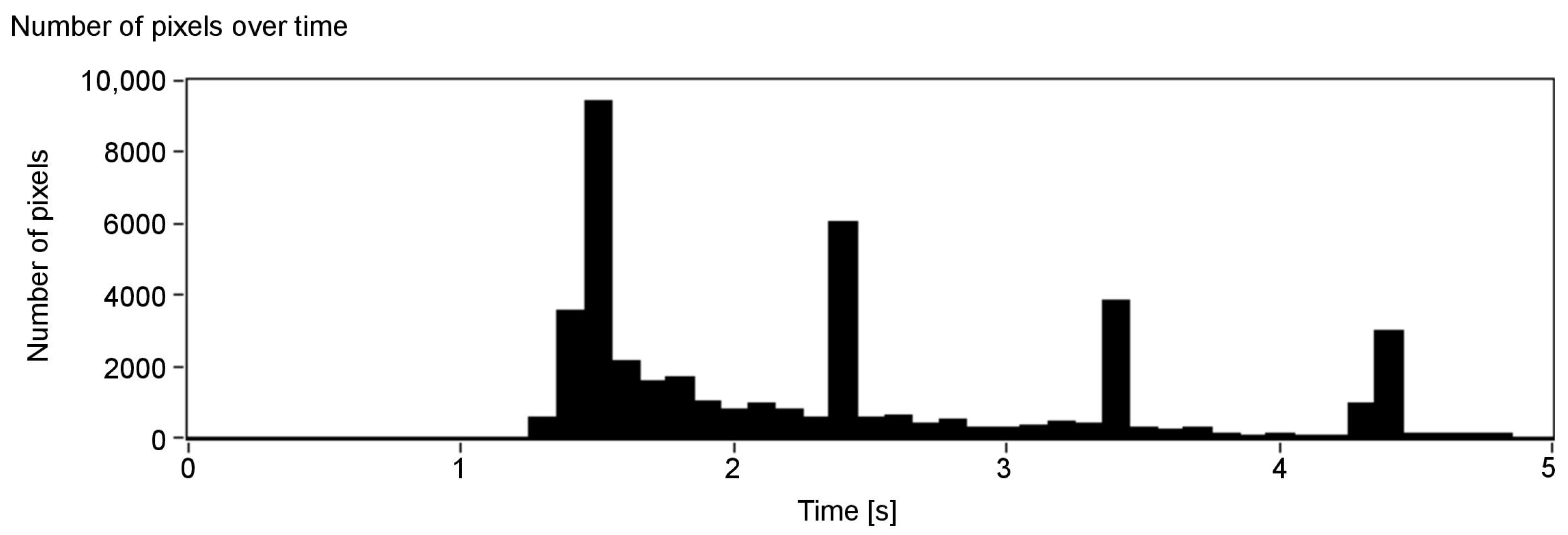 Sensors 21 00237 g006
