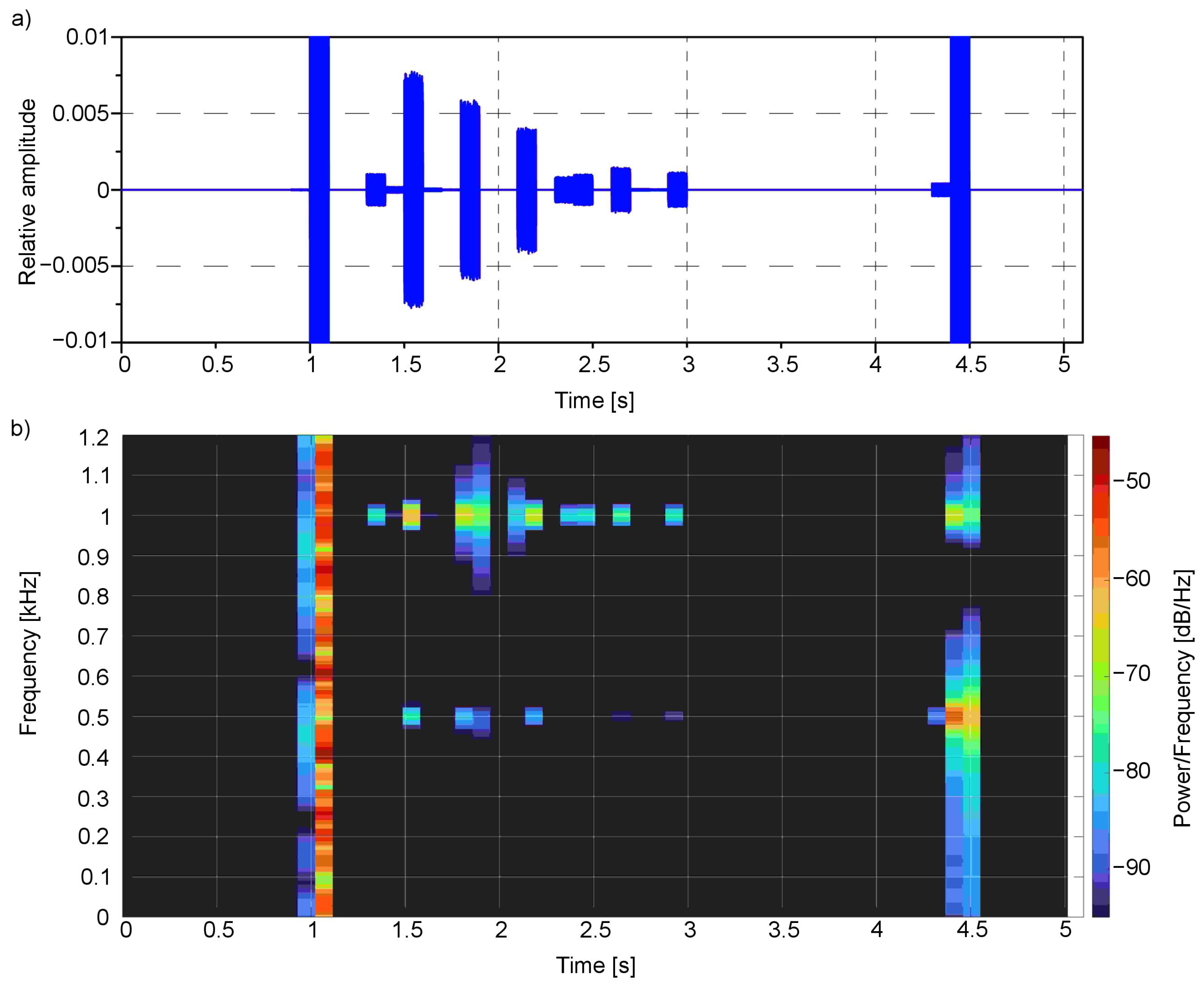 Sensors 21 00237 g014